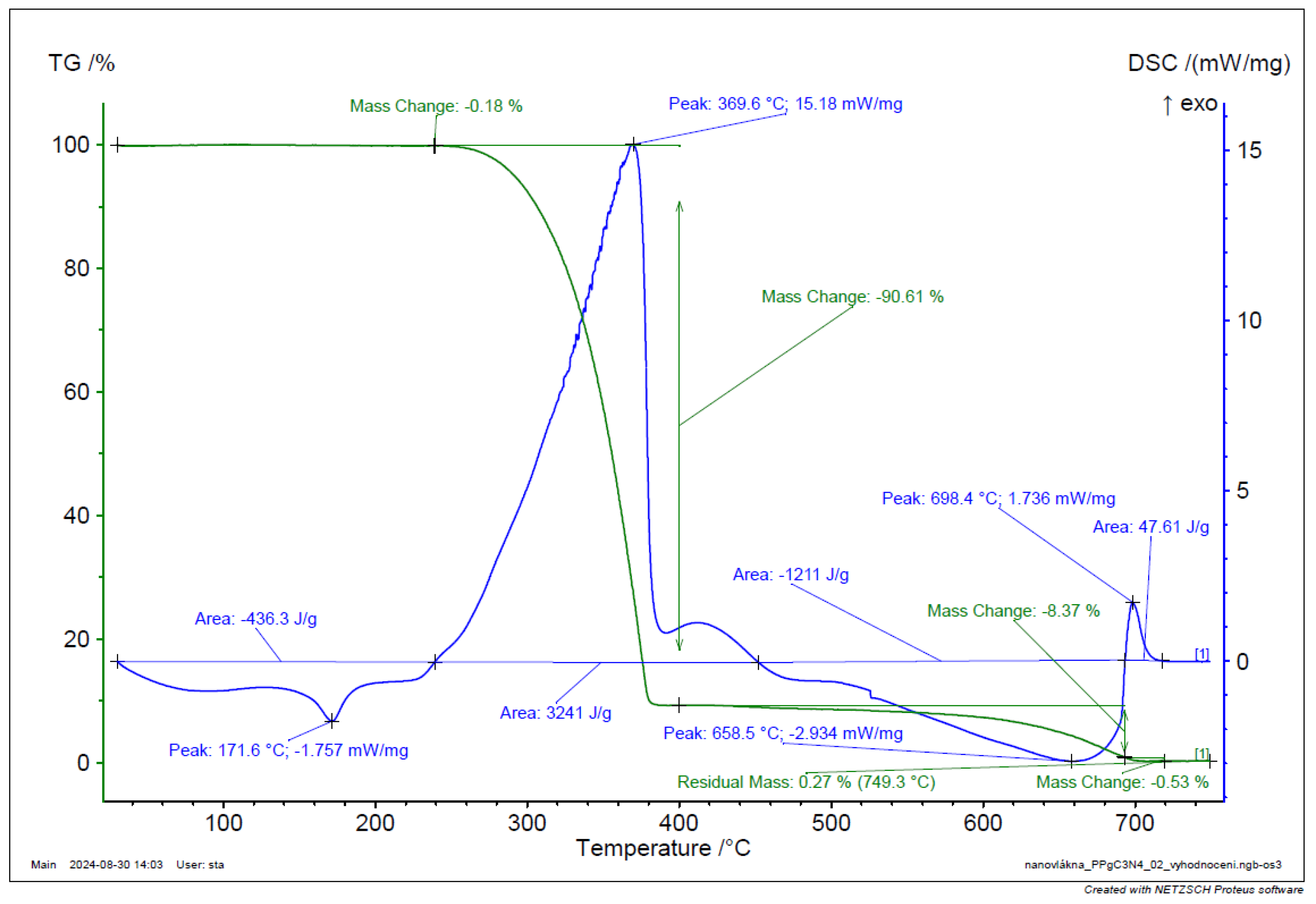 Preprints 148489 g029