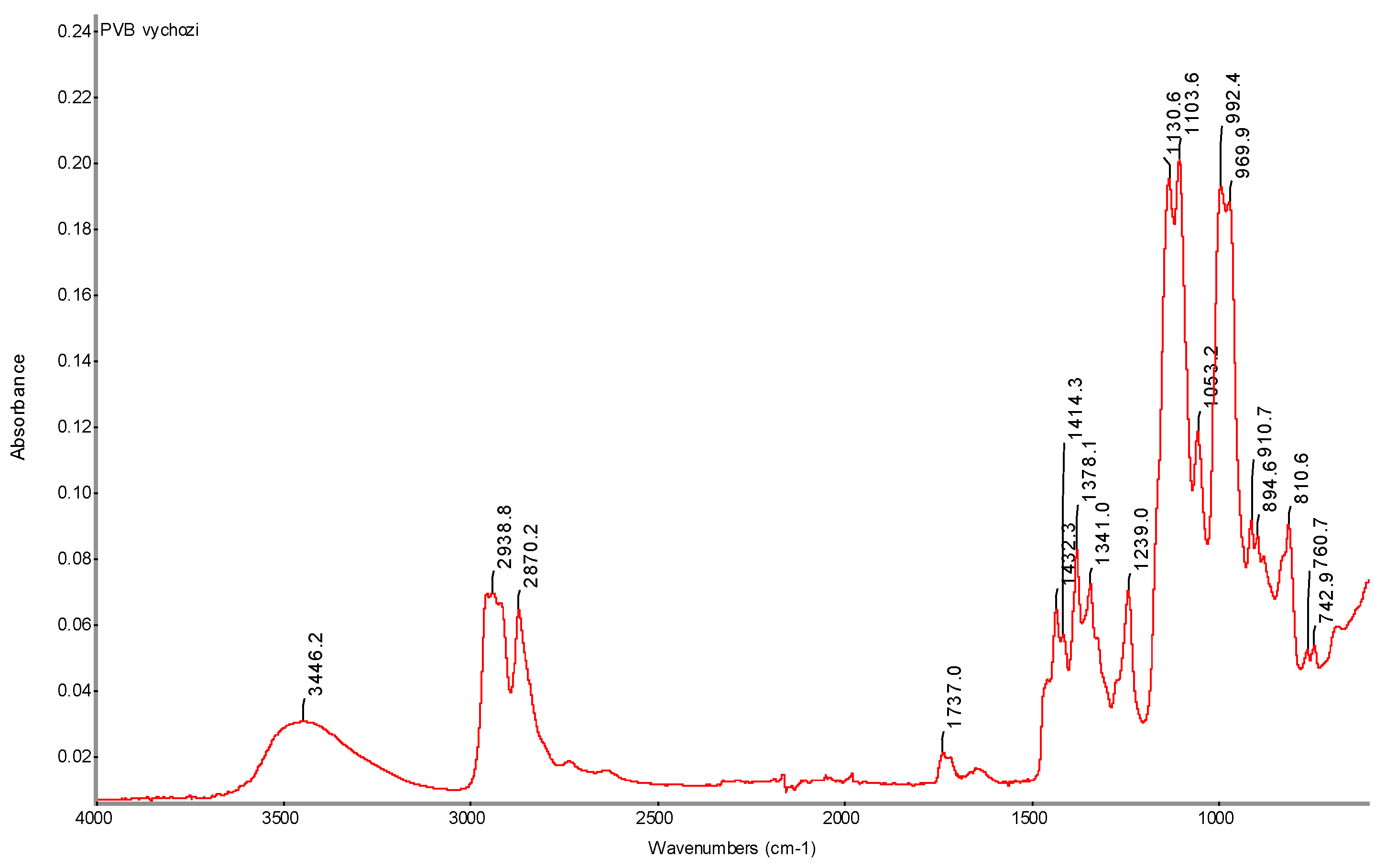 Preprints 148489 g034