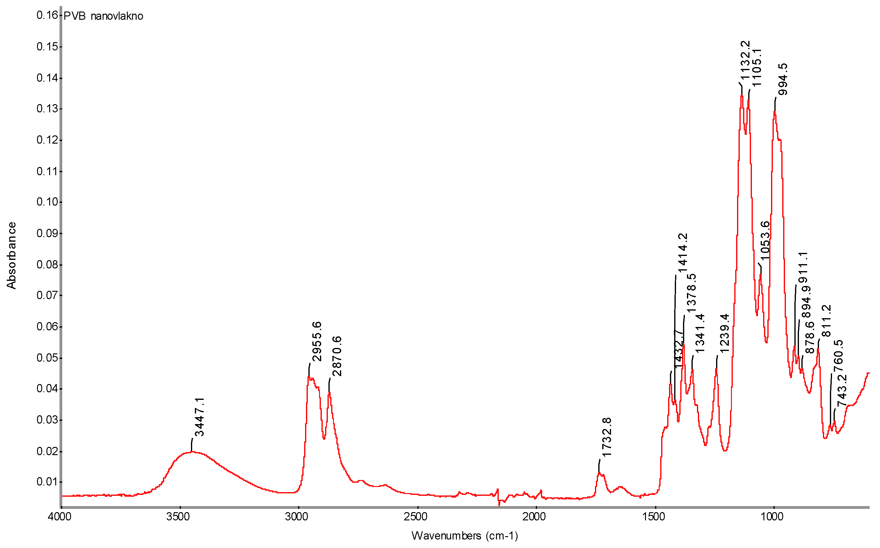 Preprints 148489 g035