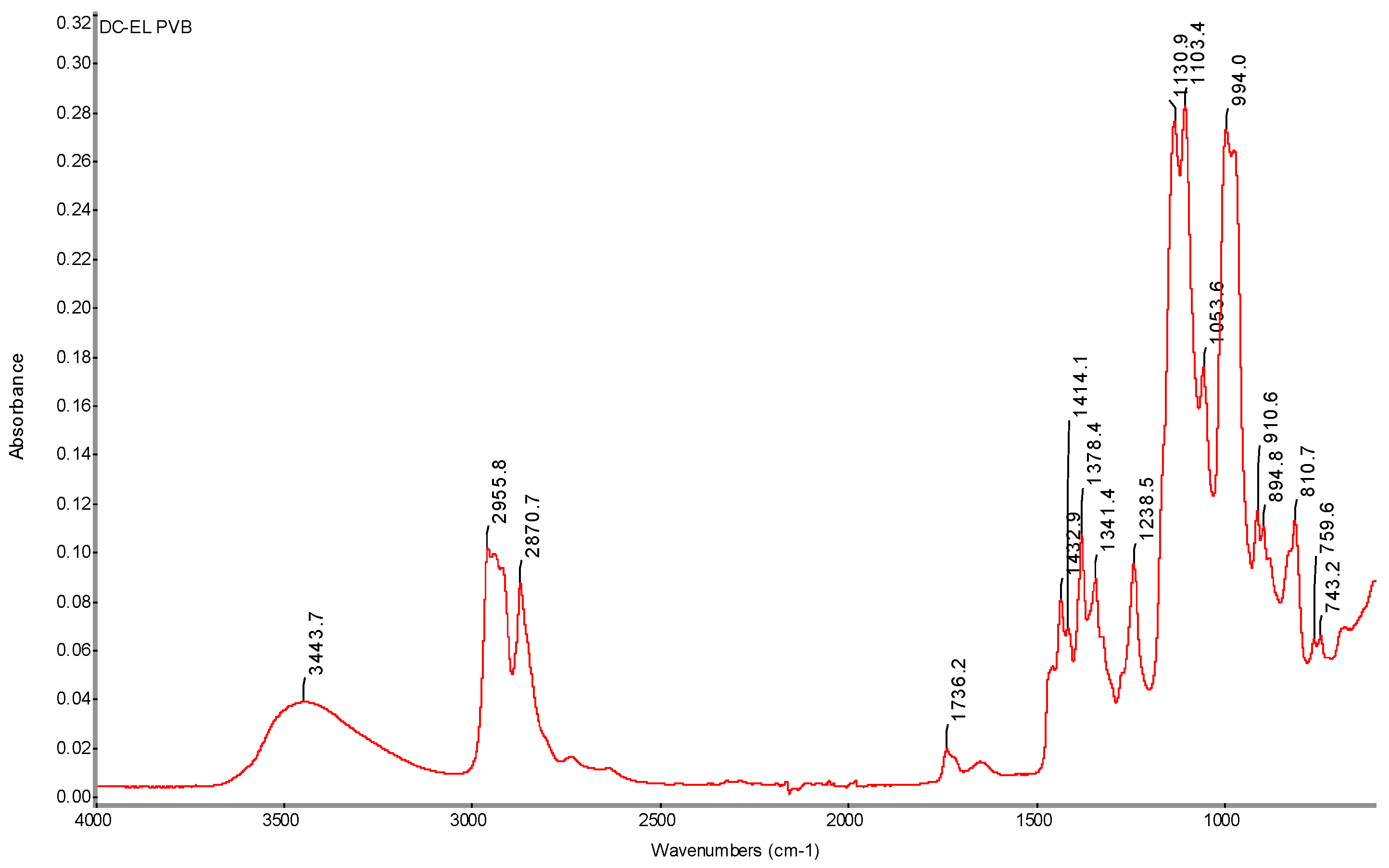 Preprints 148489 g036