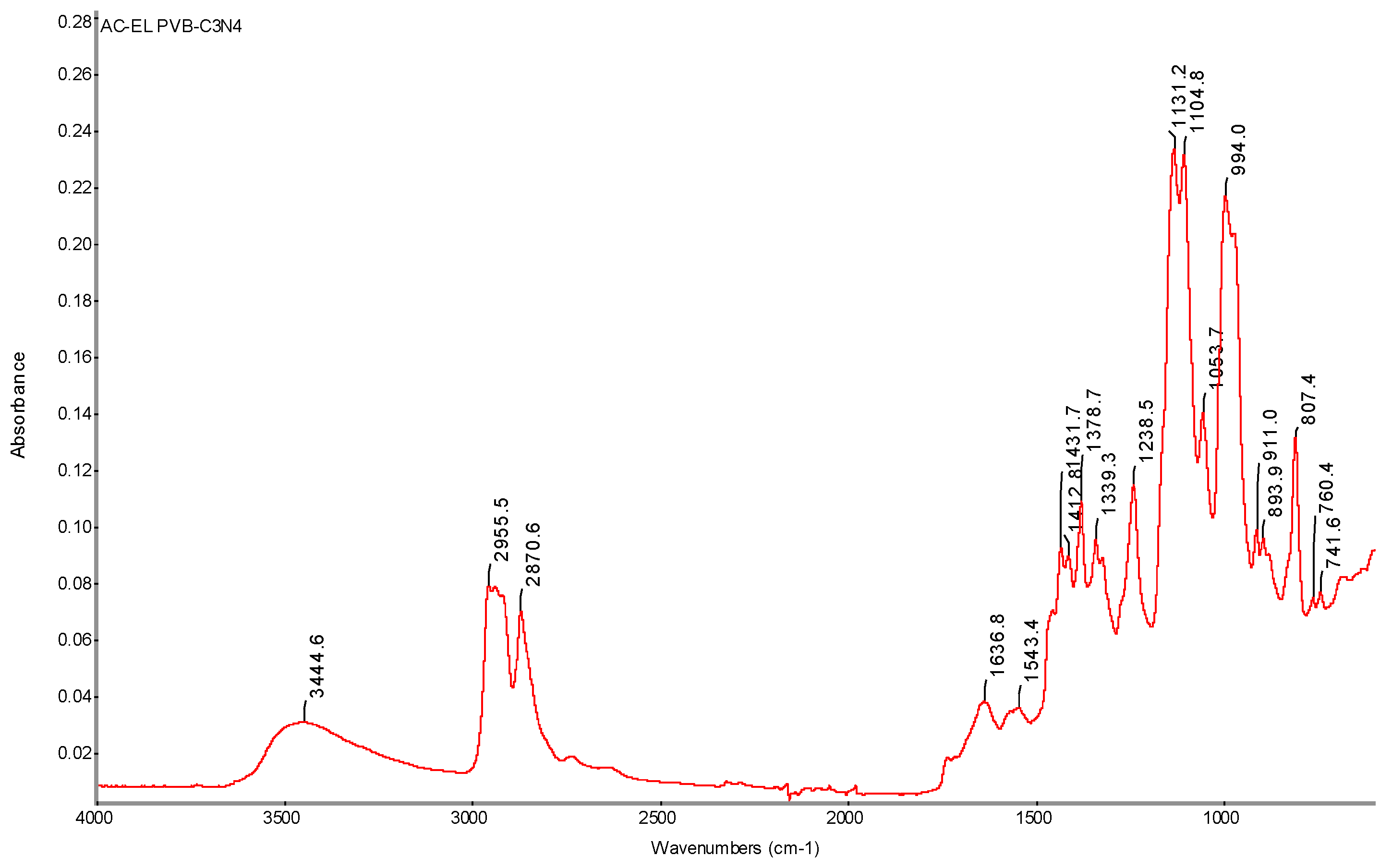 Preprints 148489 g037
