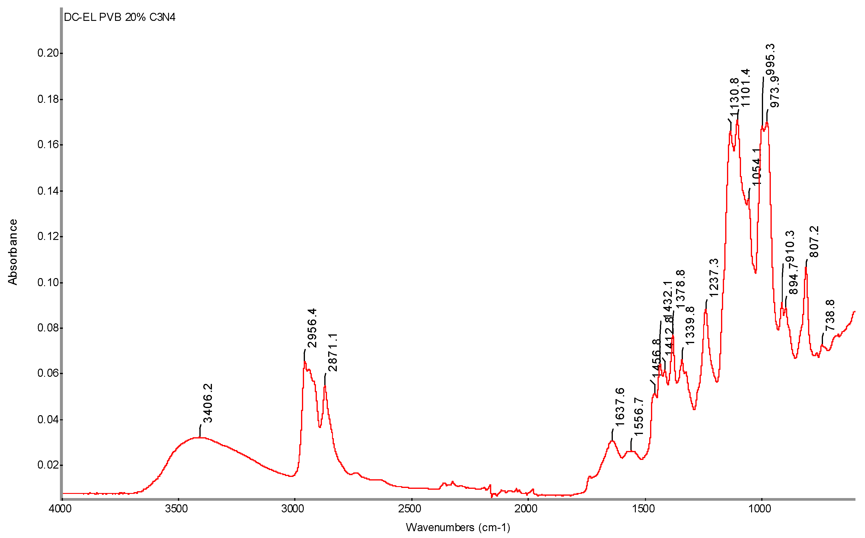 Preprints 148489 g038