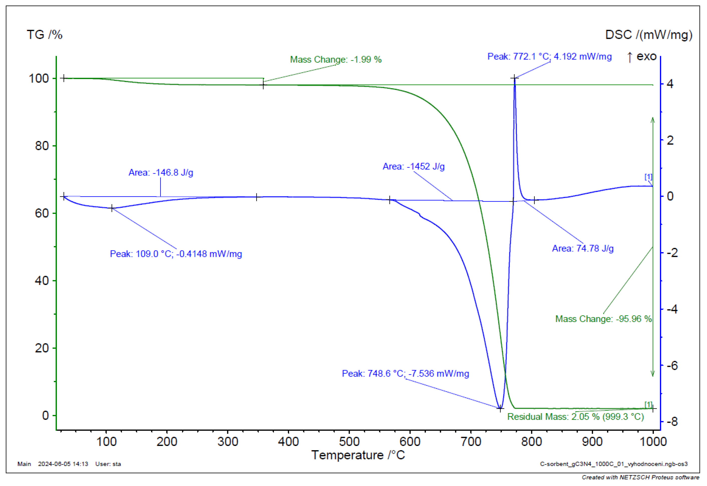 Preprints 148489 g039