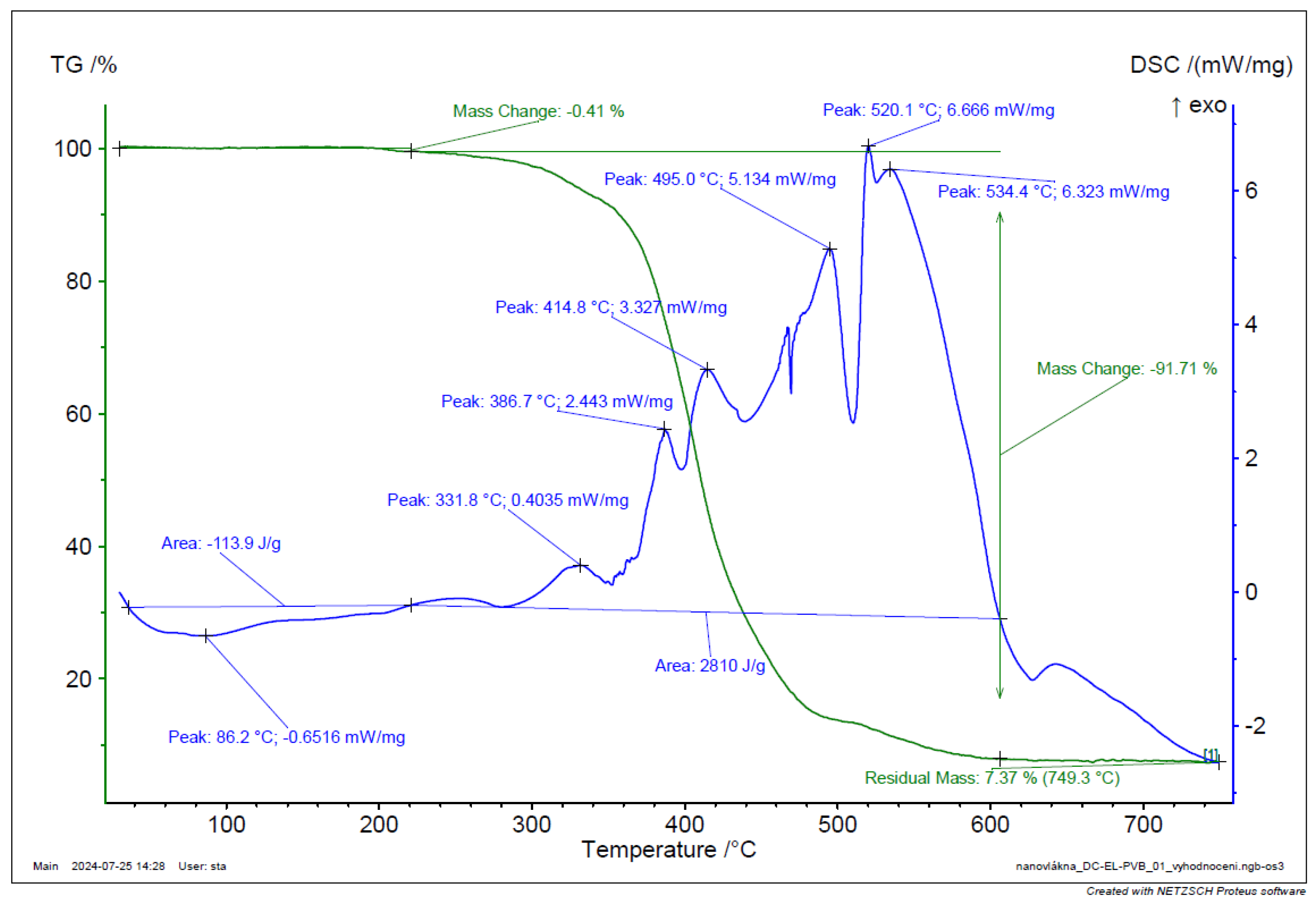 Preprints 148489 g040