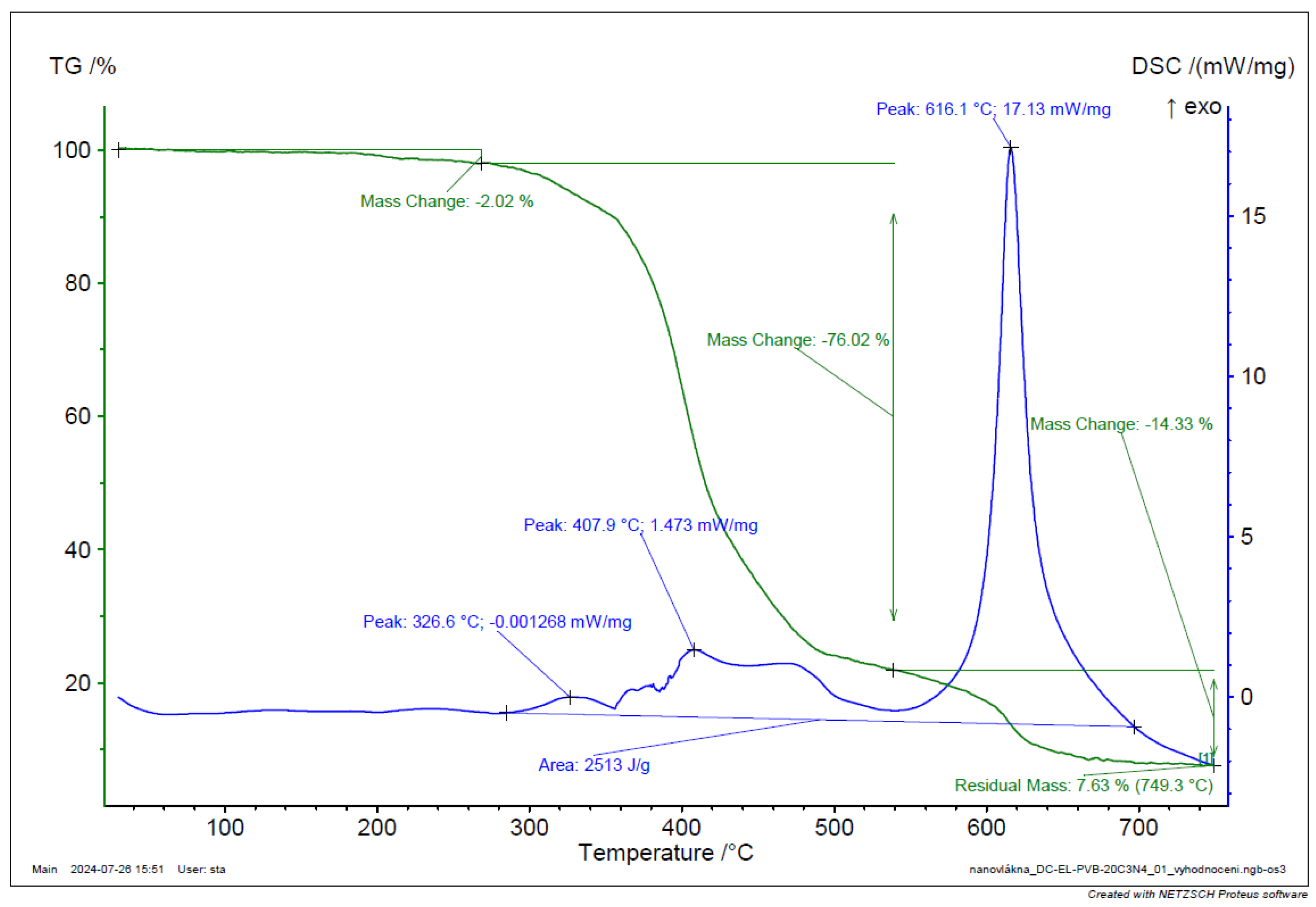 Preprints 148489 g041