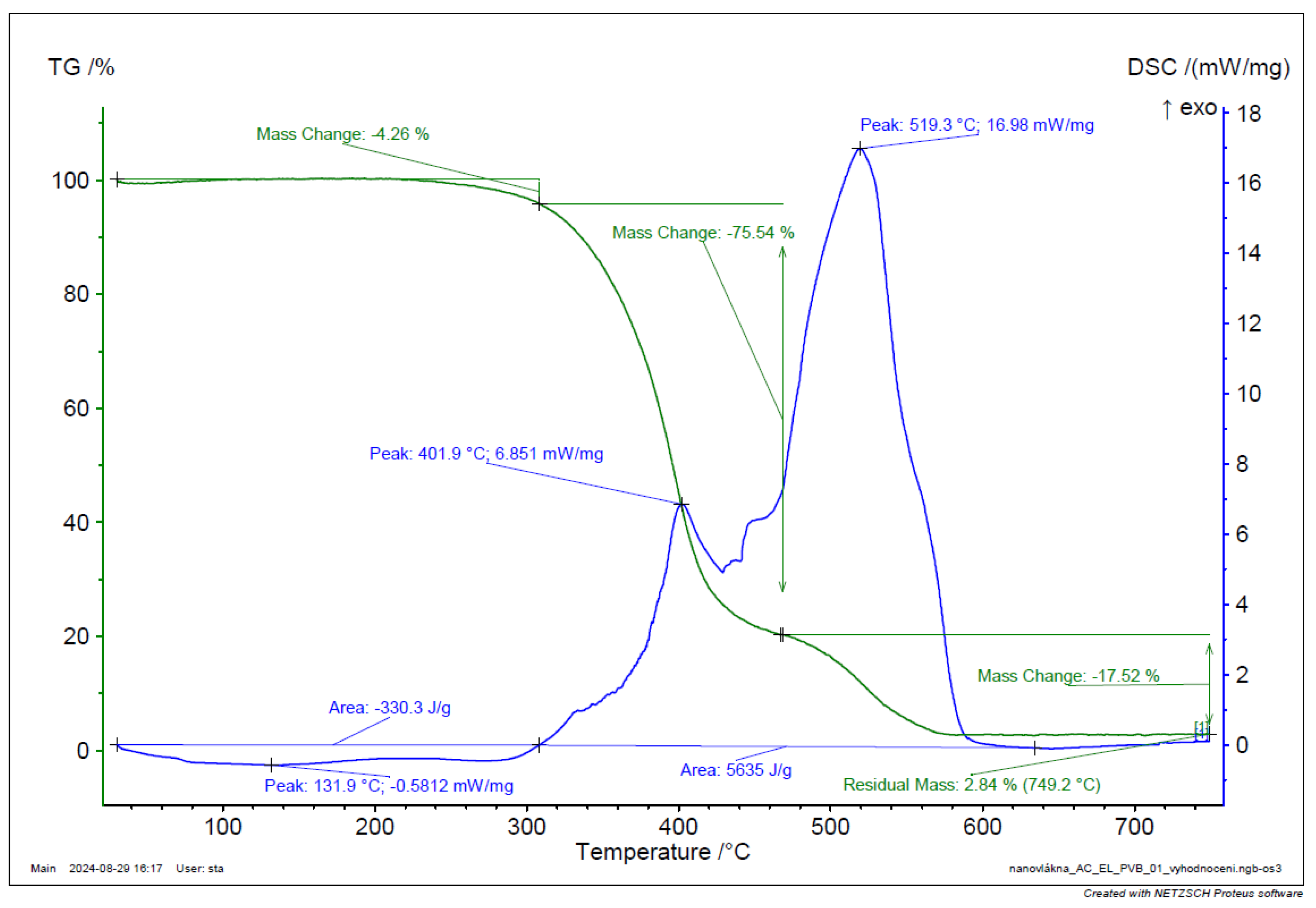 Preprints 148489 g042