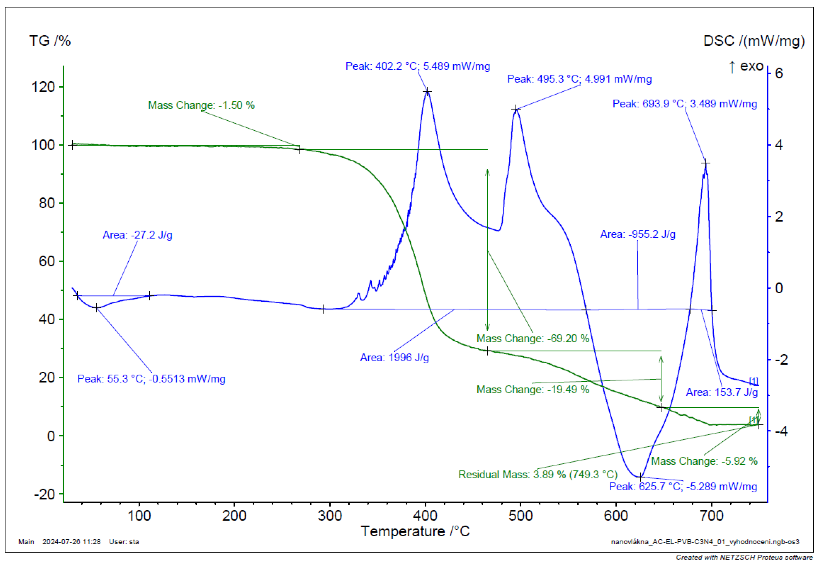 Preprints 148489 g043