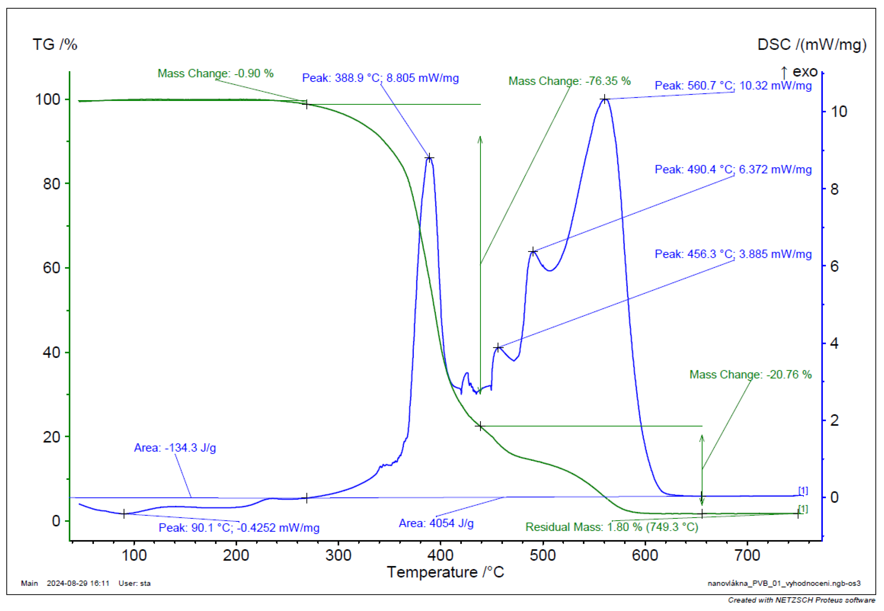 Preprints 148489 g044