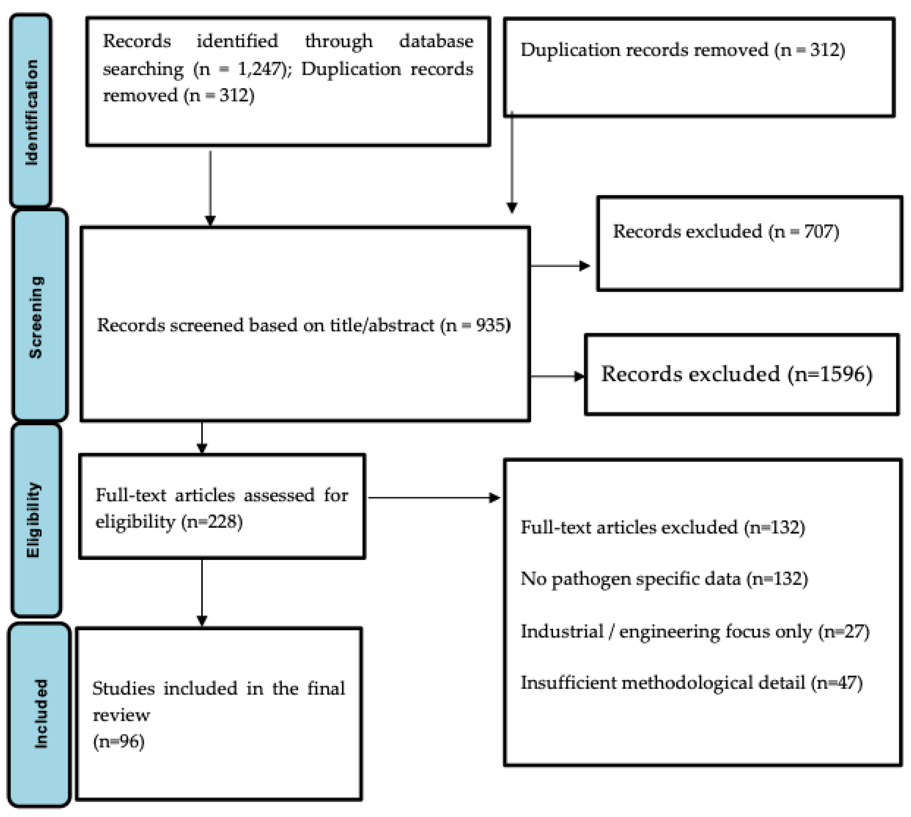 Preprints 191220 g001