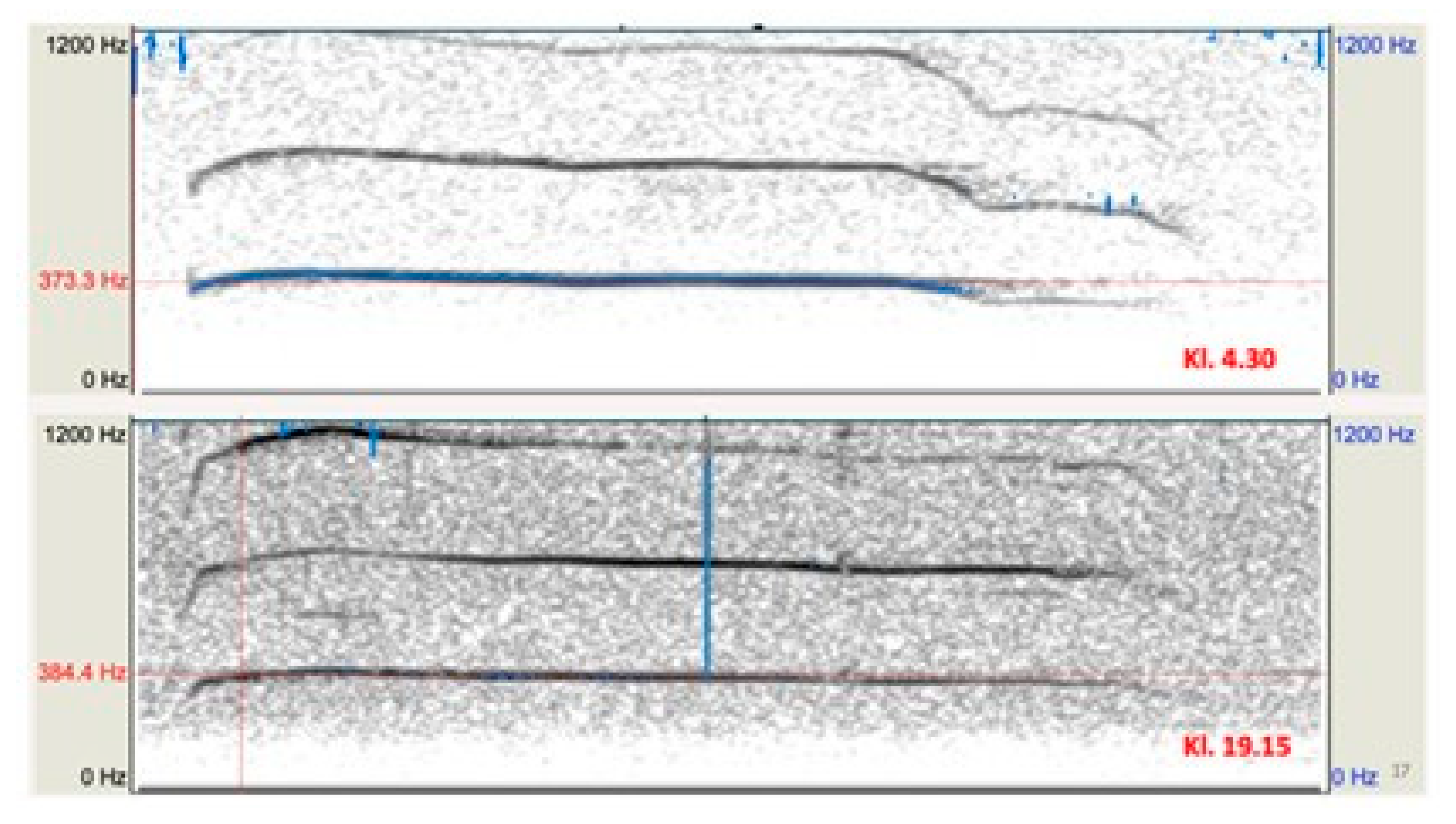 Preprints 193483 g002