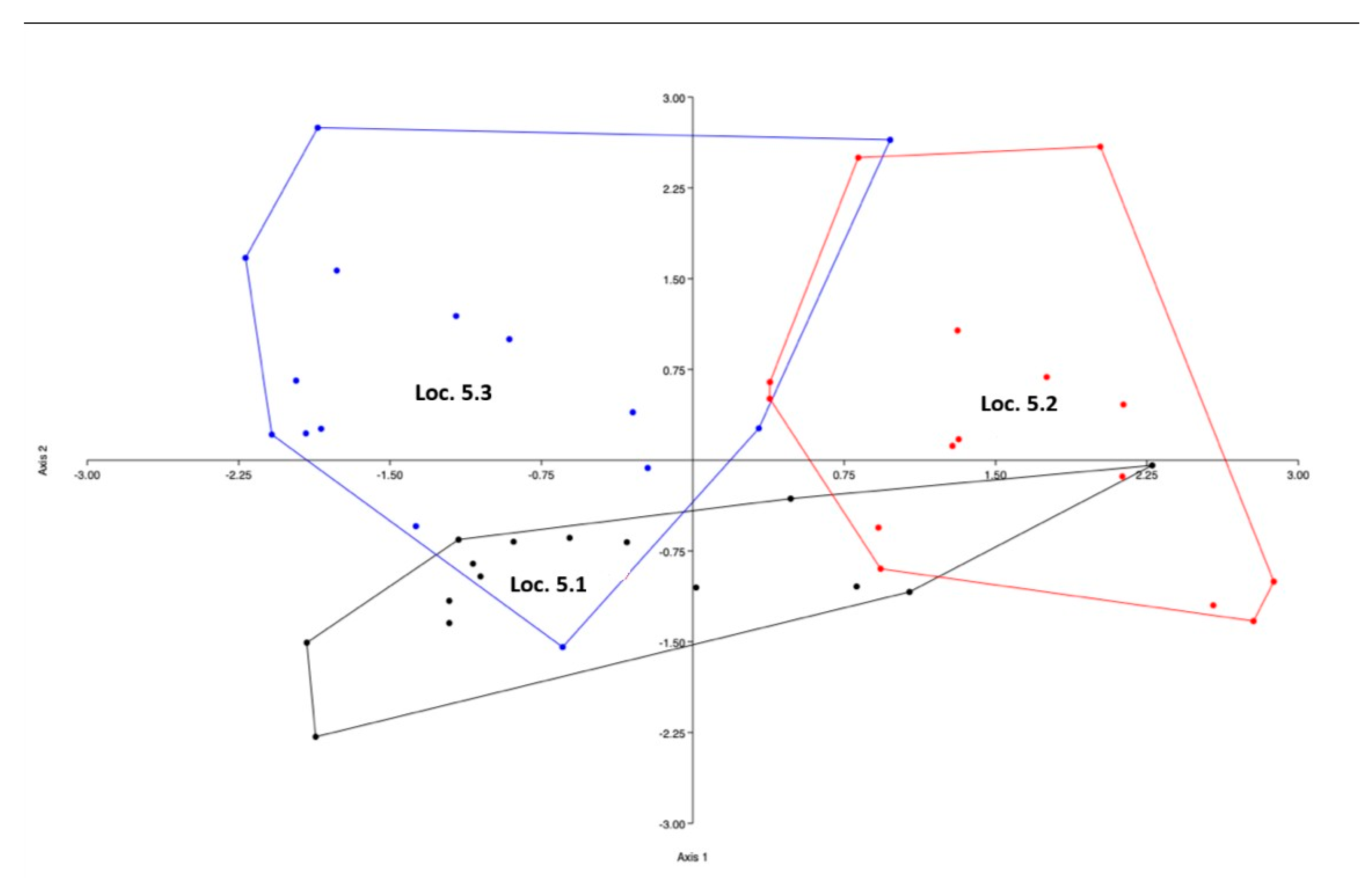 Preprints 193483 g003