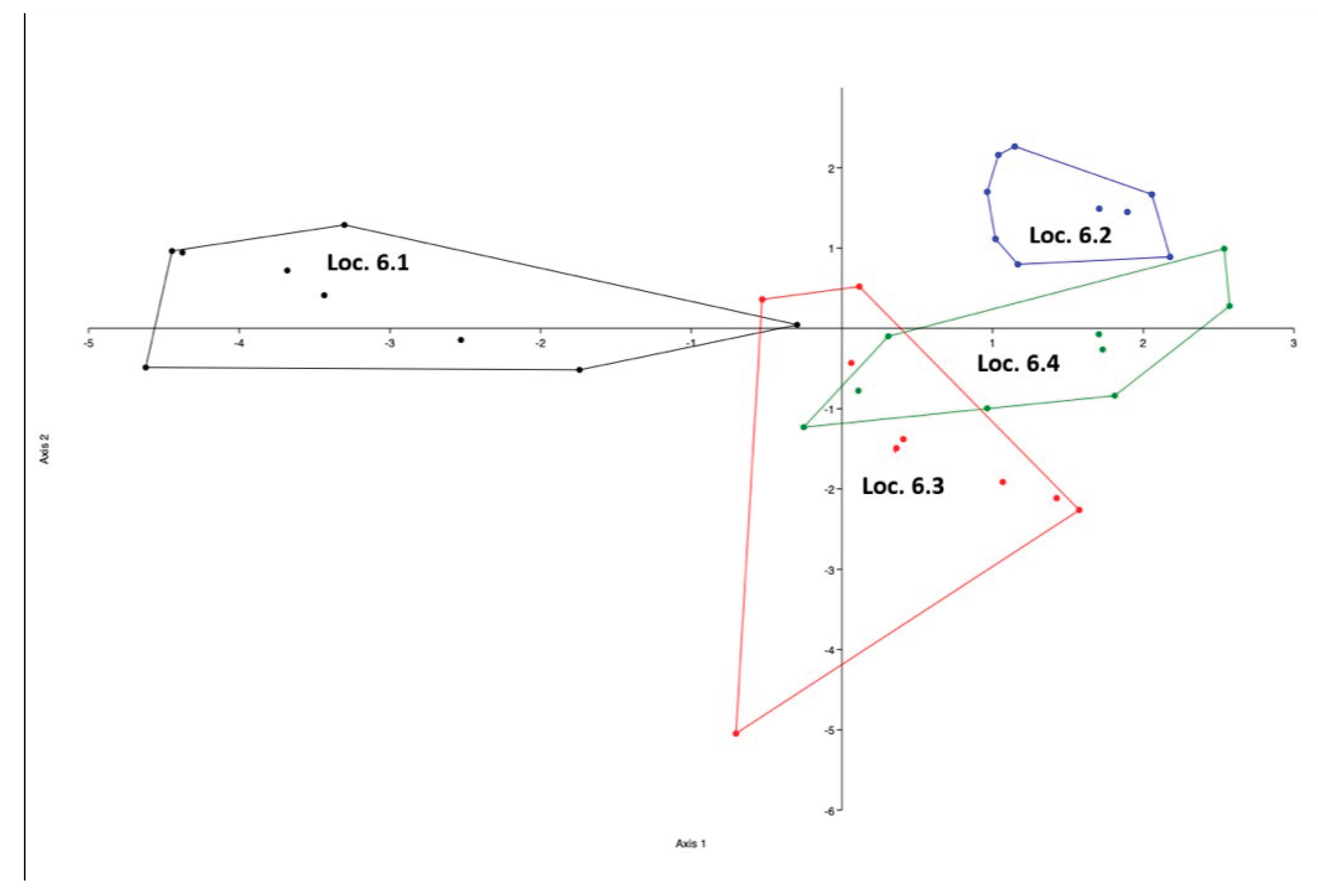 Preprints 193483 g004