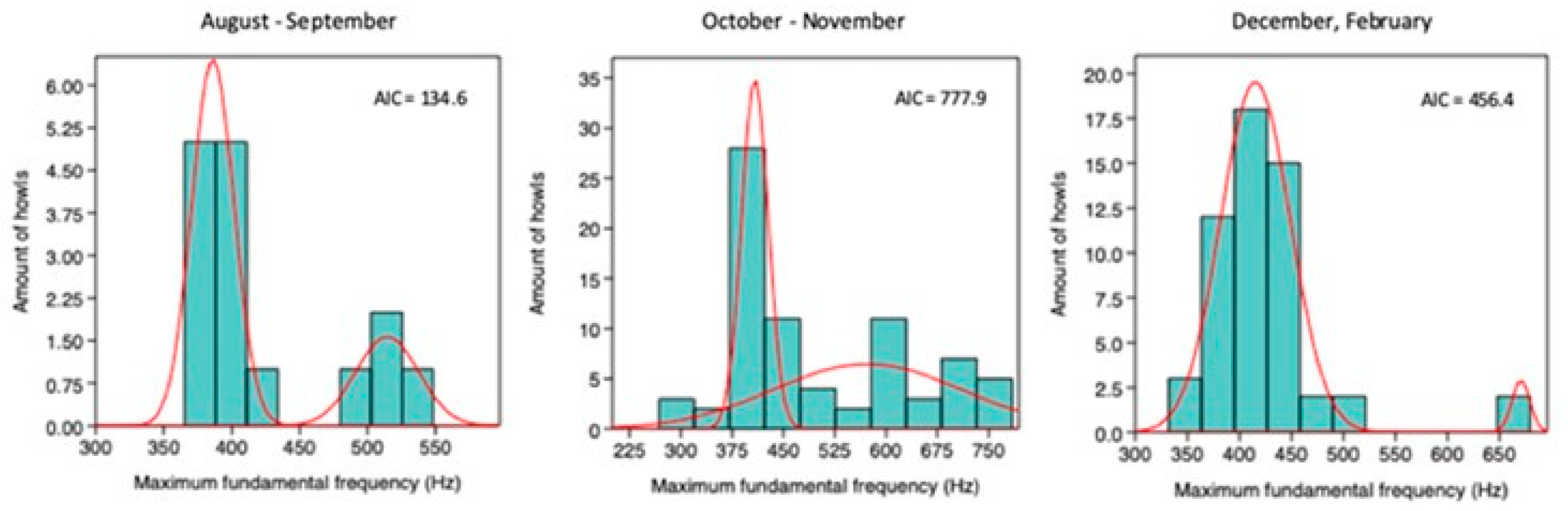 Preprints 193483 g0a2