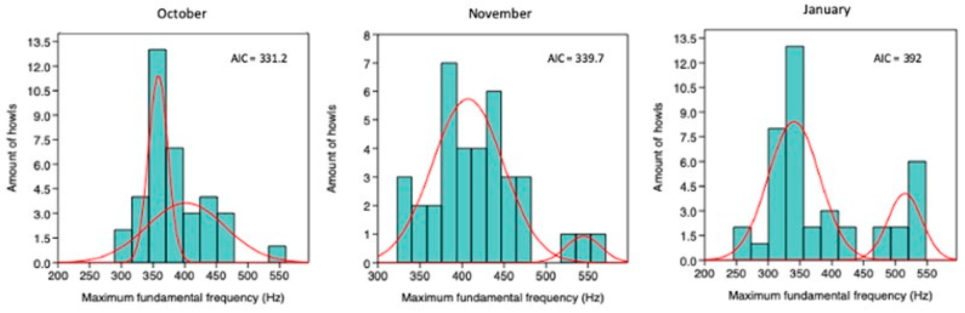 Preprints 193483 g0a3
