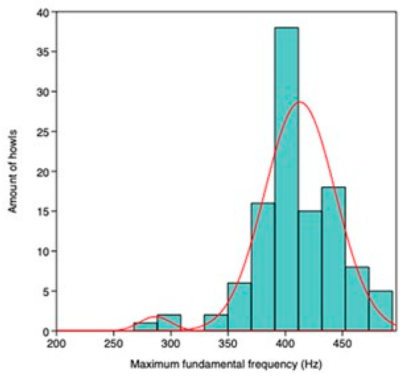 Preprints 193483 g0a4
