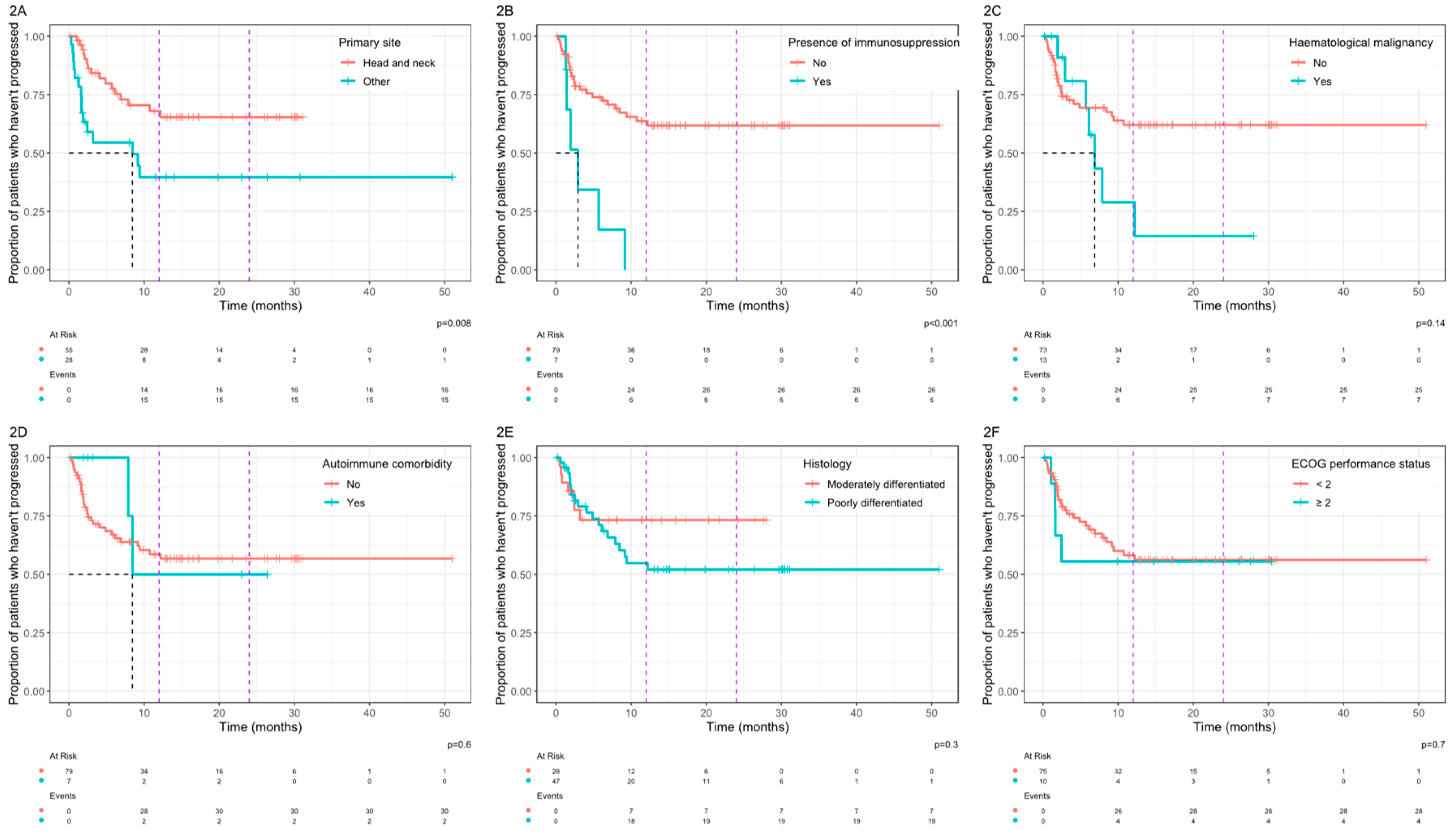 Preprints 150878 g002
