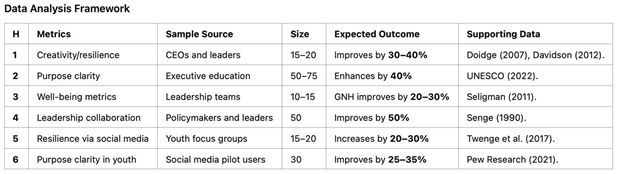 Preprints 148324 i002