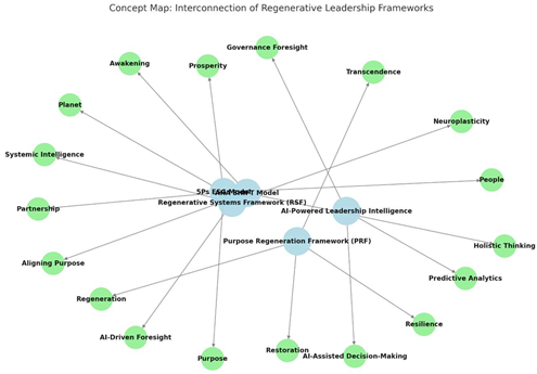 Preprints 148324 i006