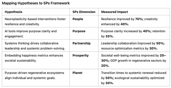 Preprints 148324 i007