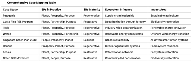 Preprints 148324 i012
