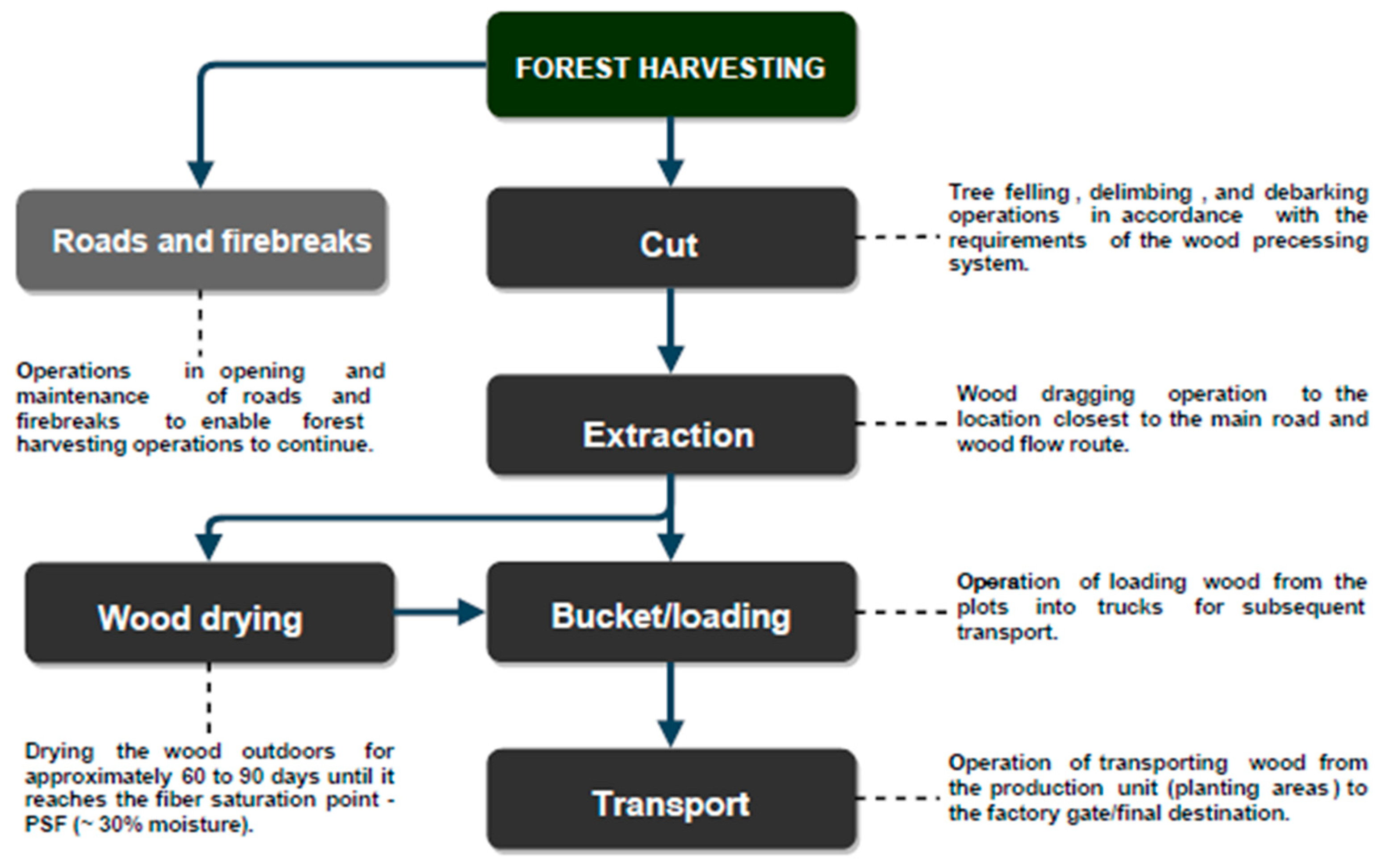 Preprints 108004 g001