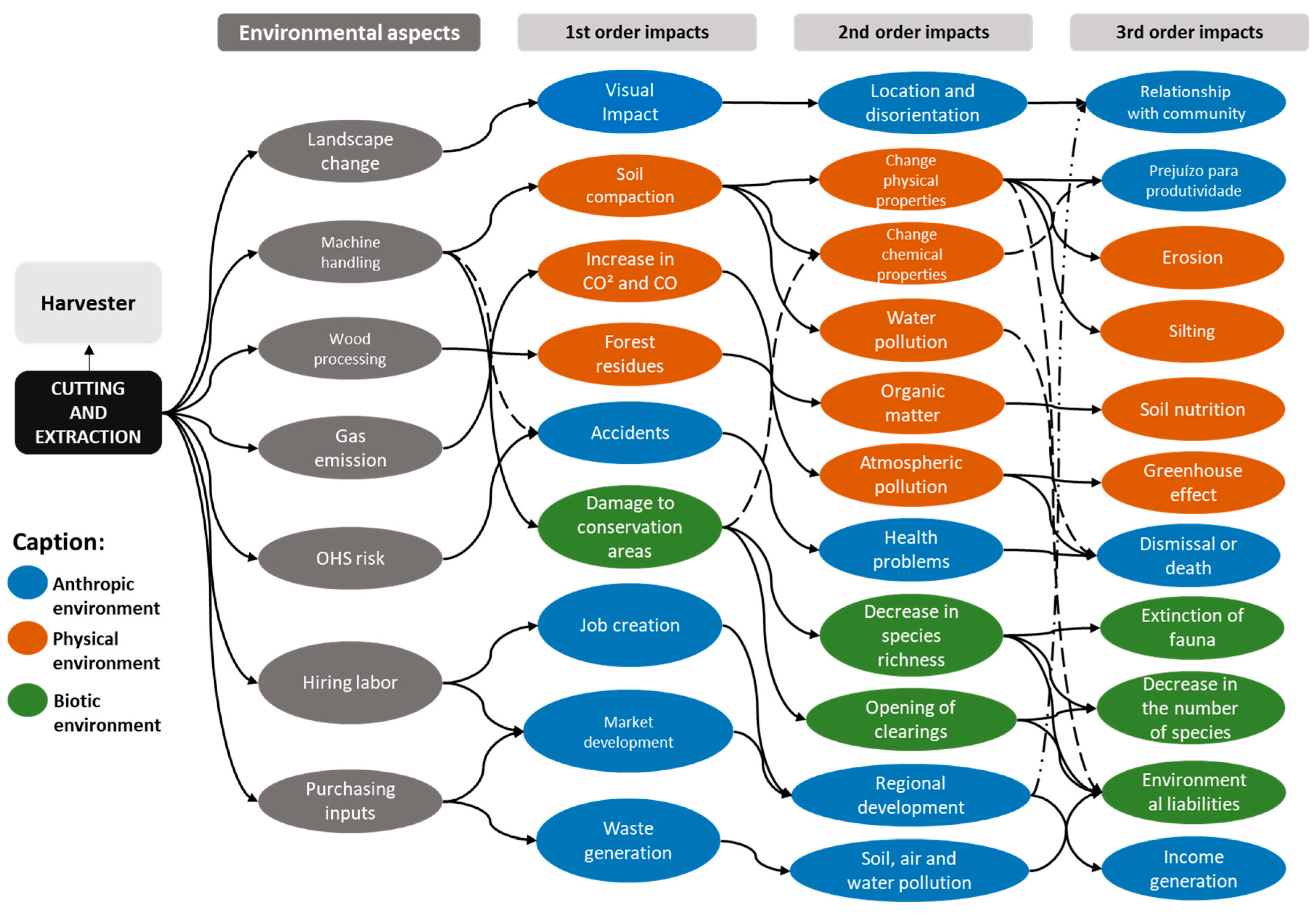 Preprints 108004 g002