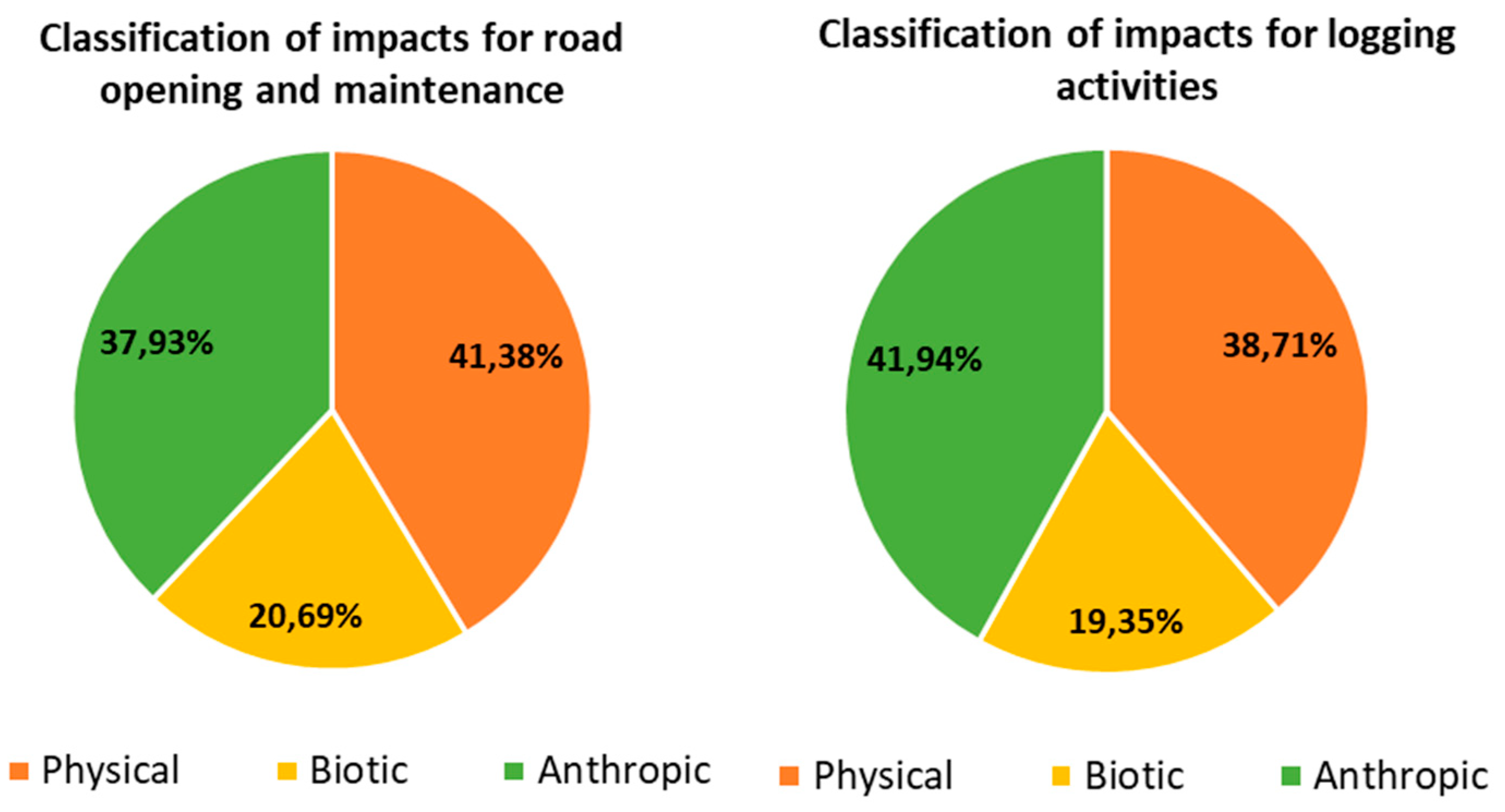 Preprints 108004 g003