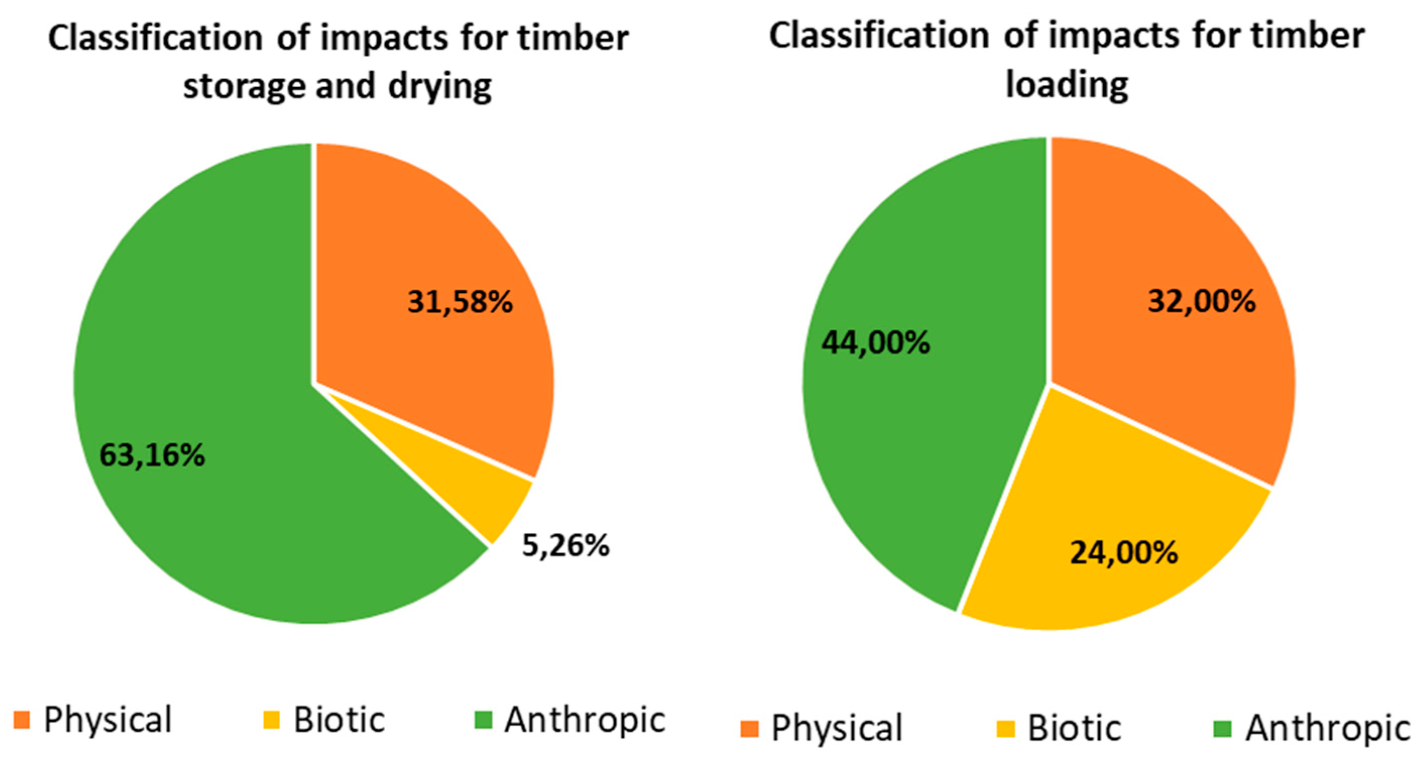 Preprints 108004 g004