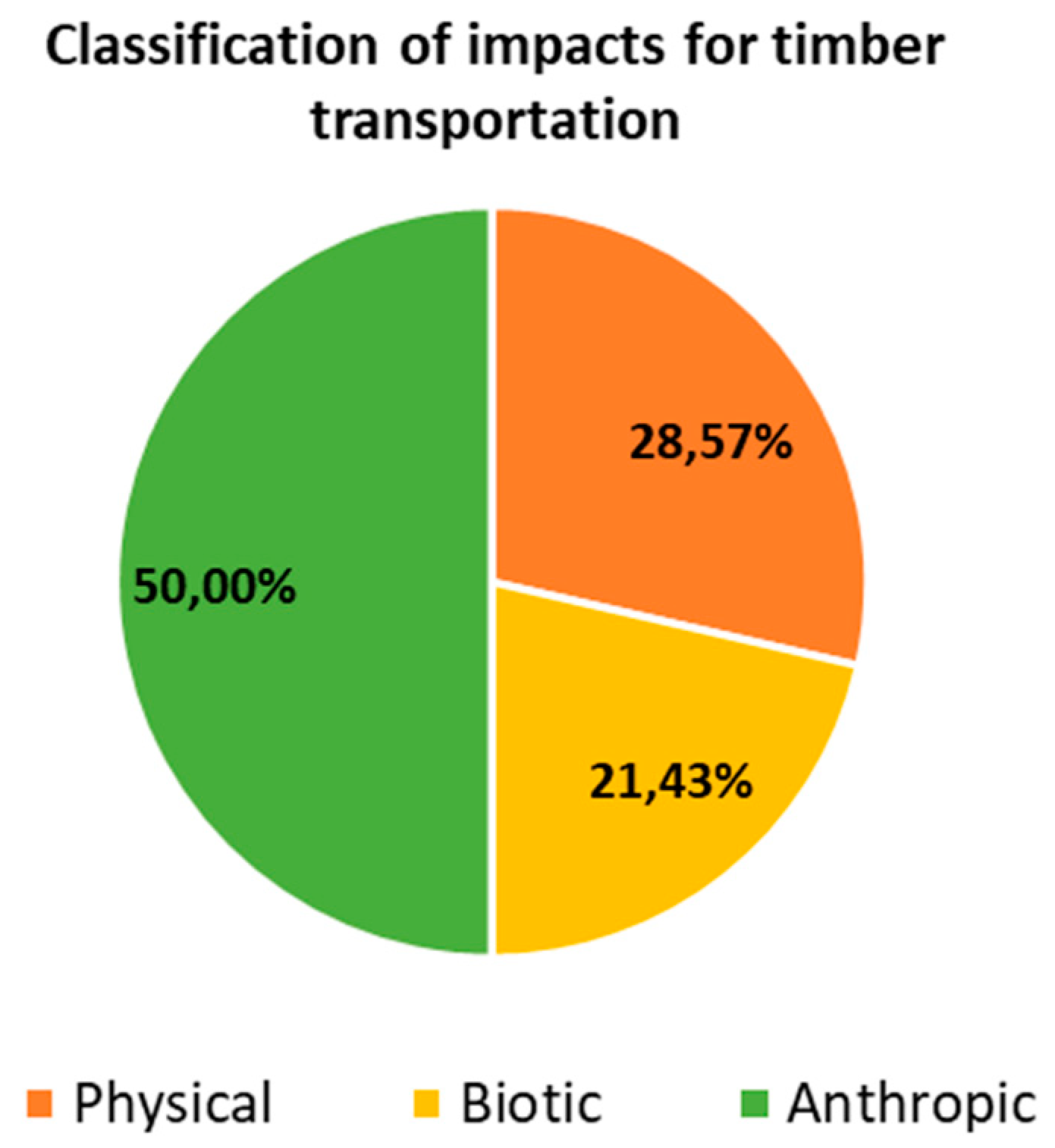 Preprints 108004 g005