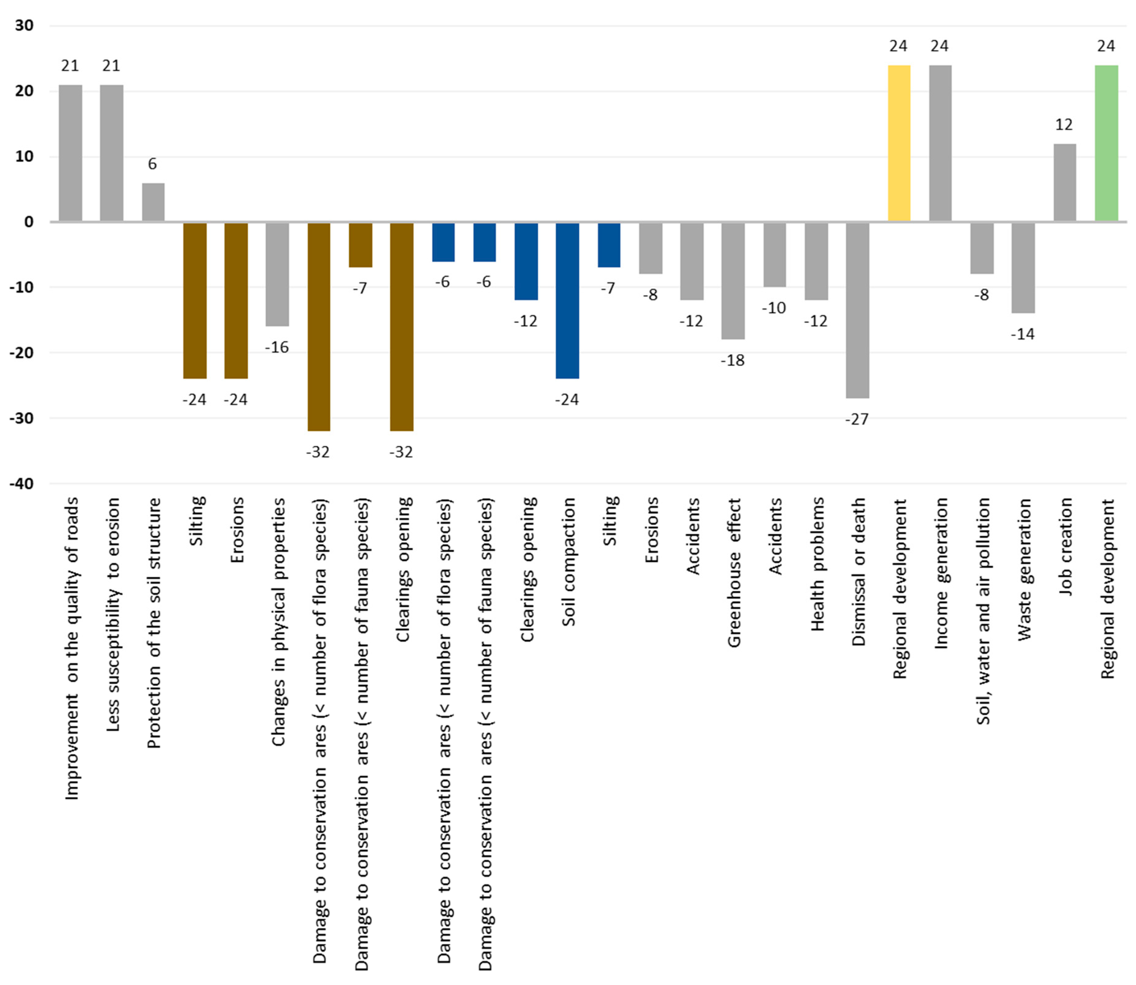 Preprints 108004 g006