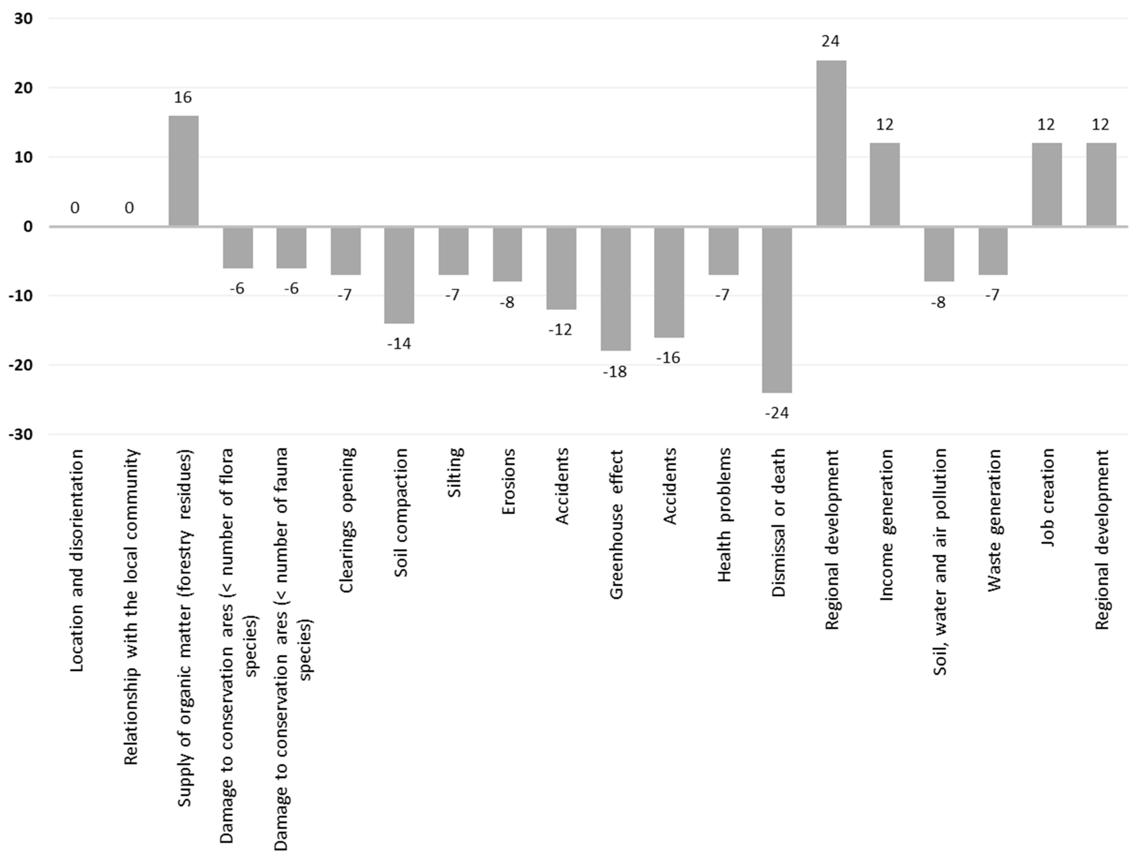 Preprints 108004 g007