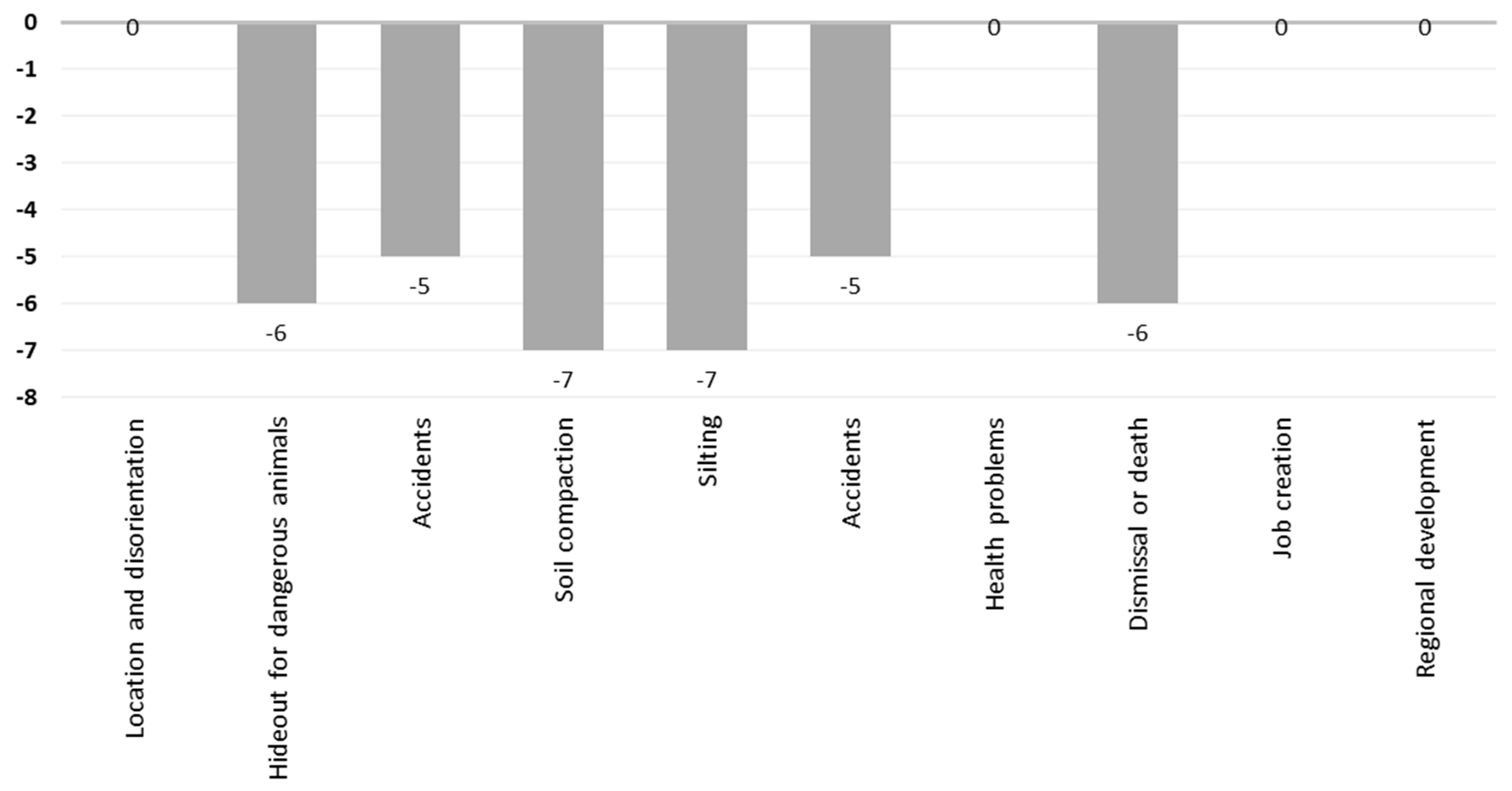 Preprints 108004 g008