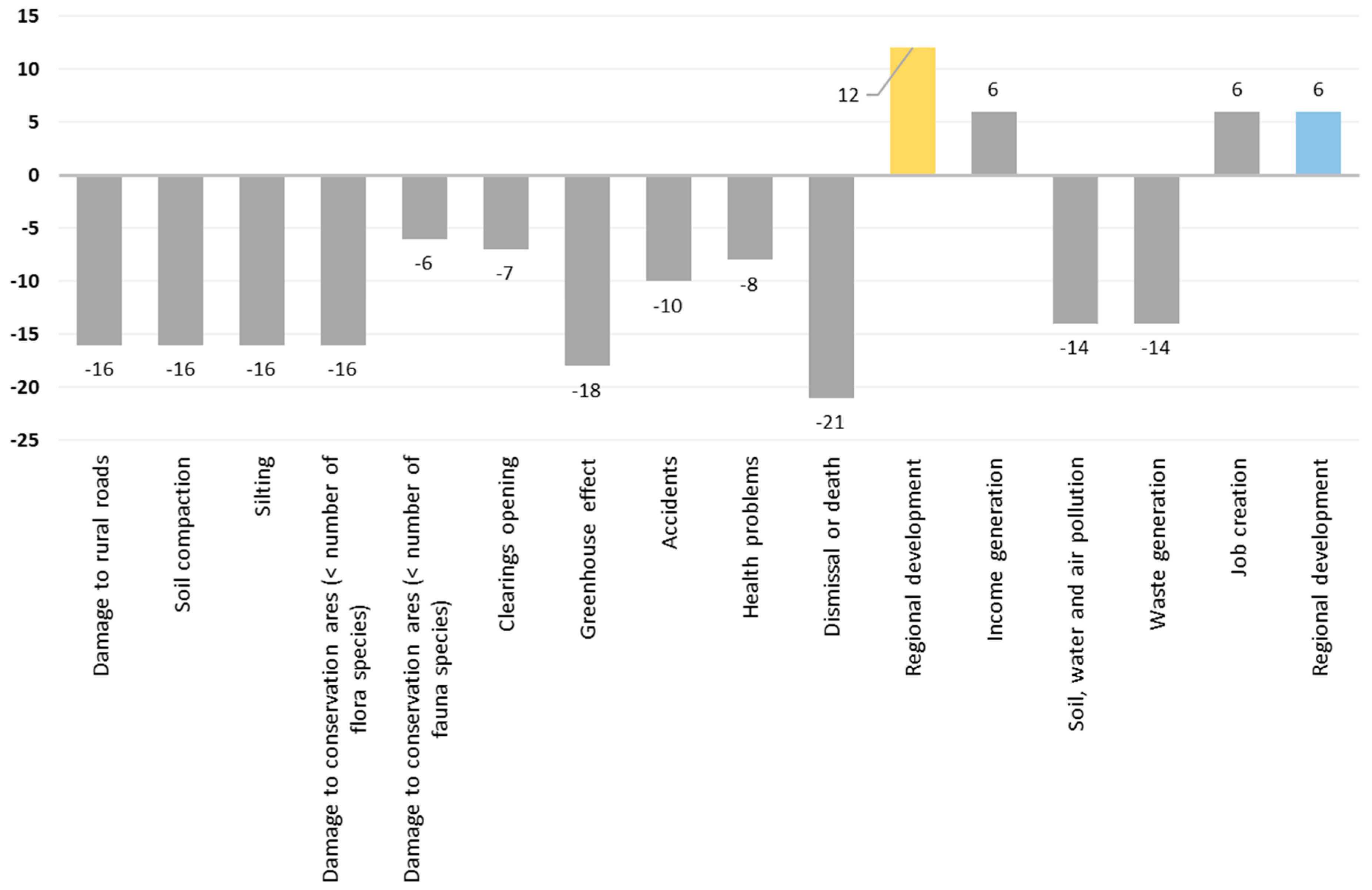 Preprints 108004 g009