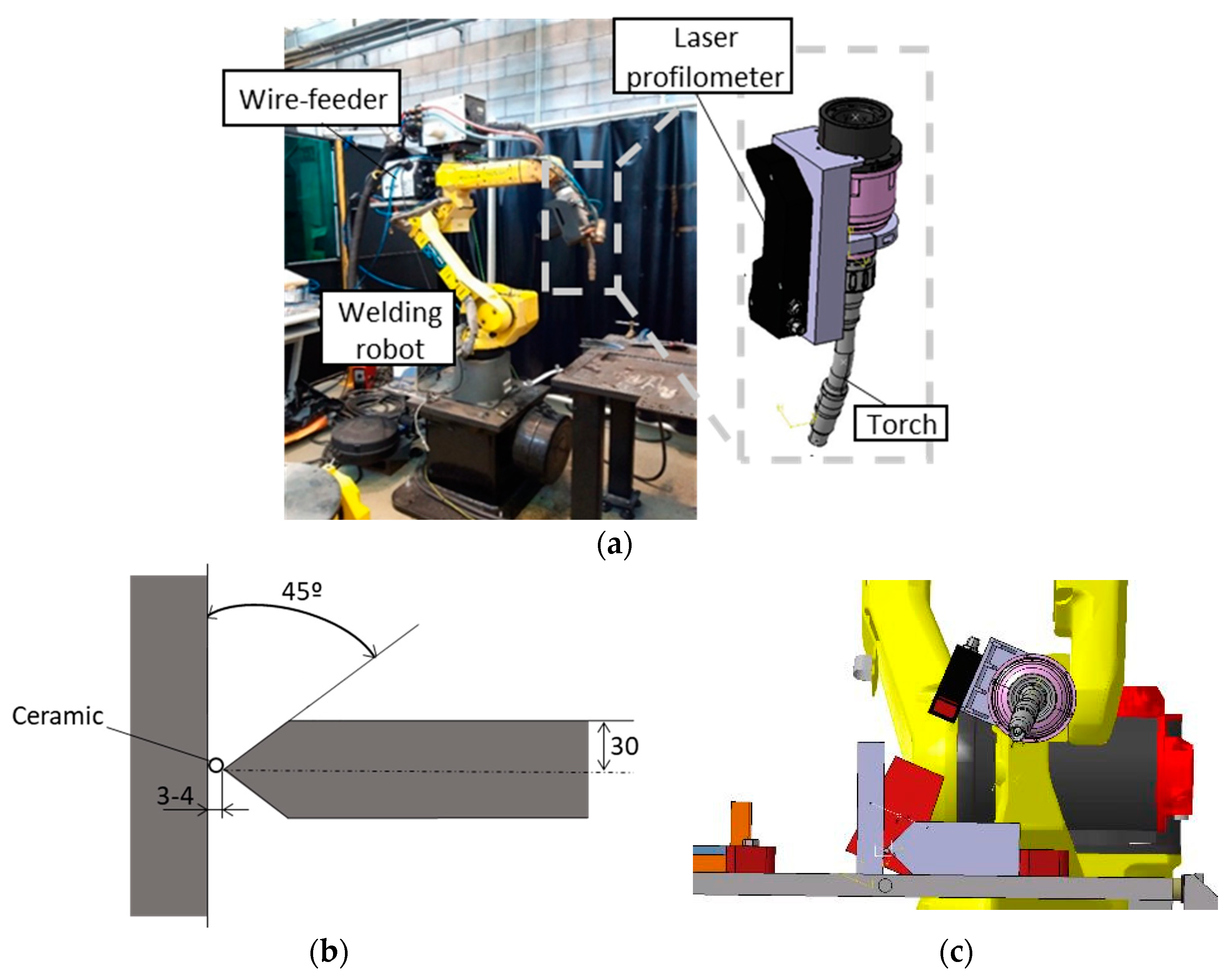 Preprints 81217 g001