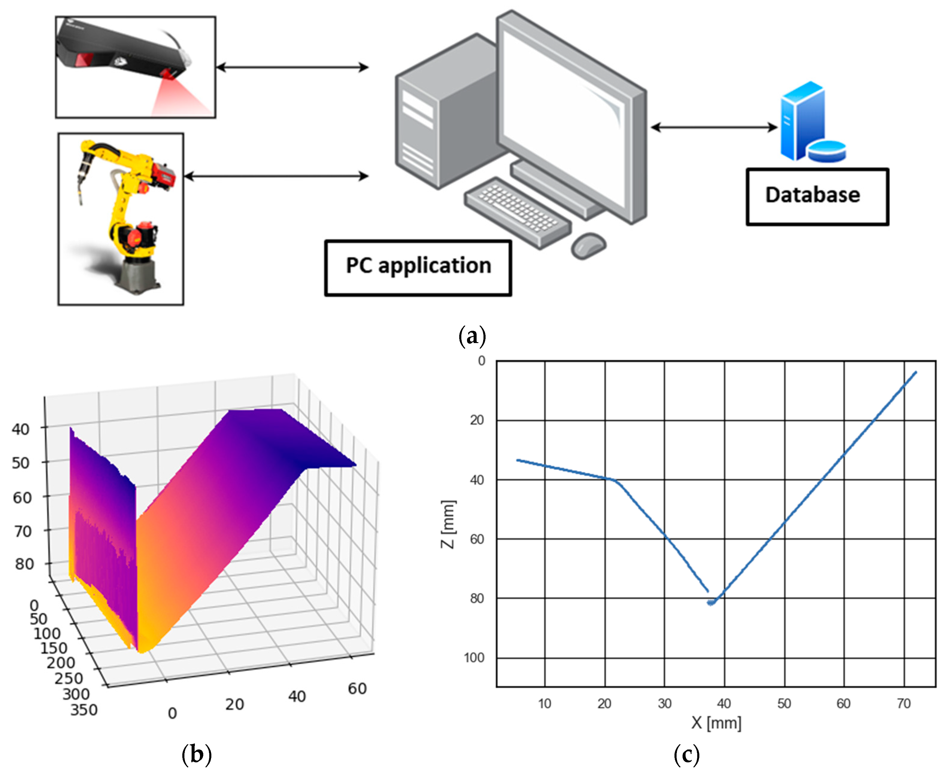 Preprints 81217 g002