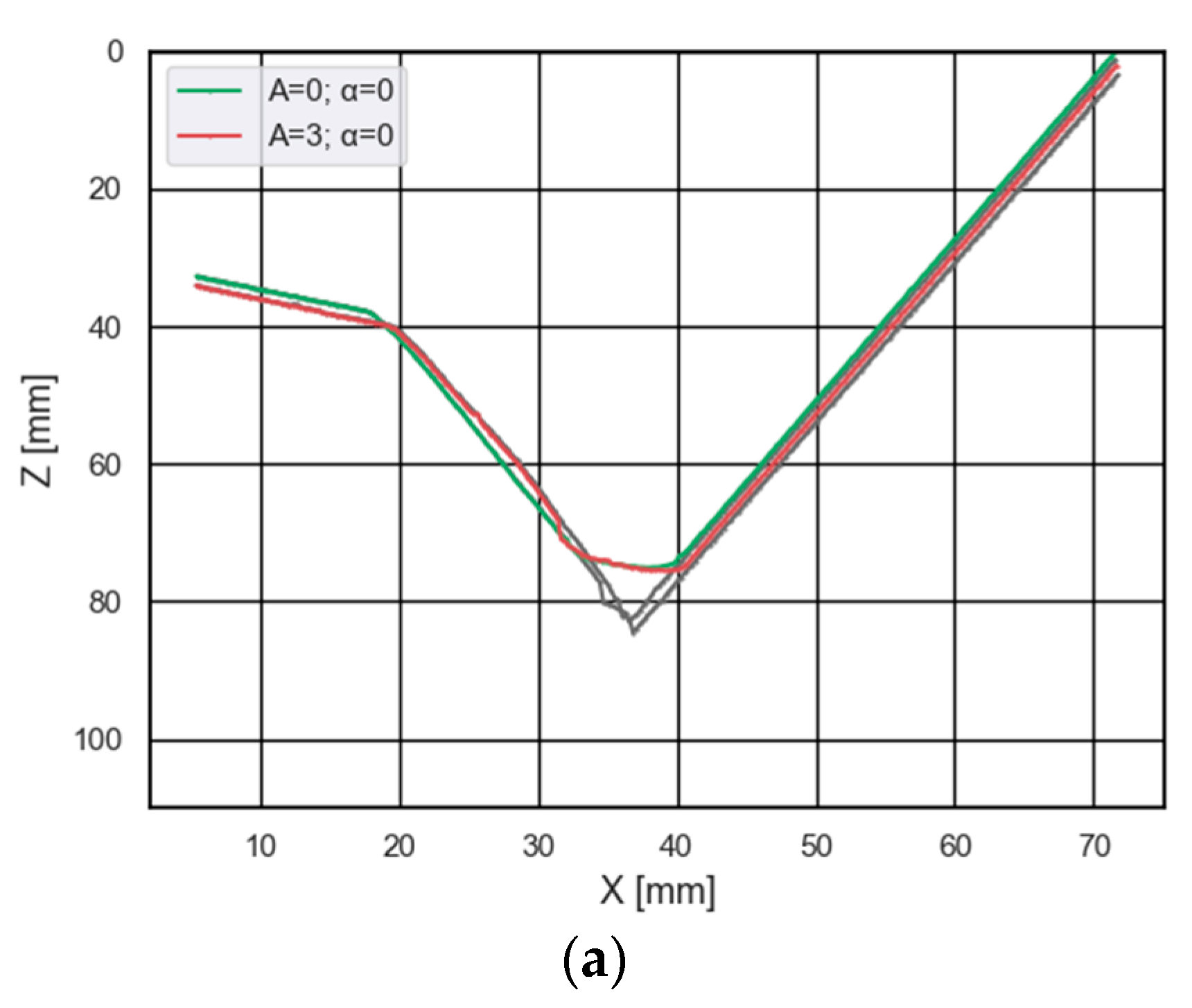 Preprints 81217 g003a