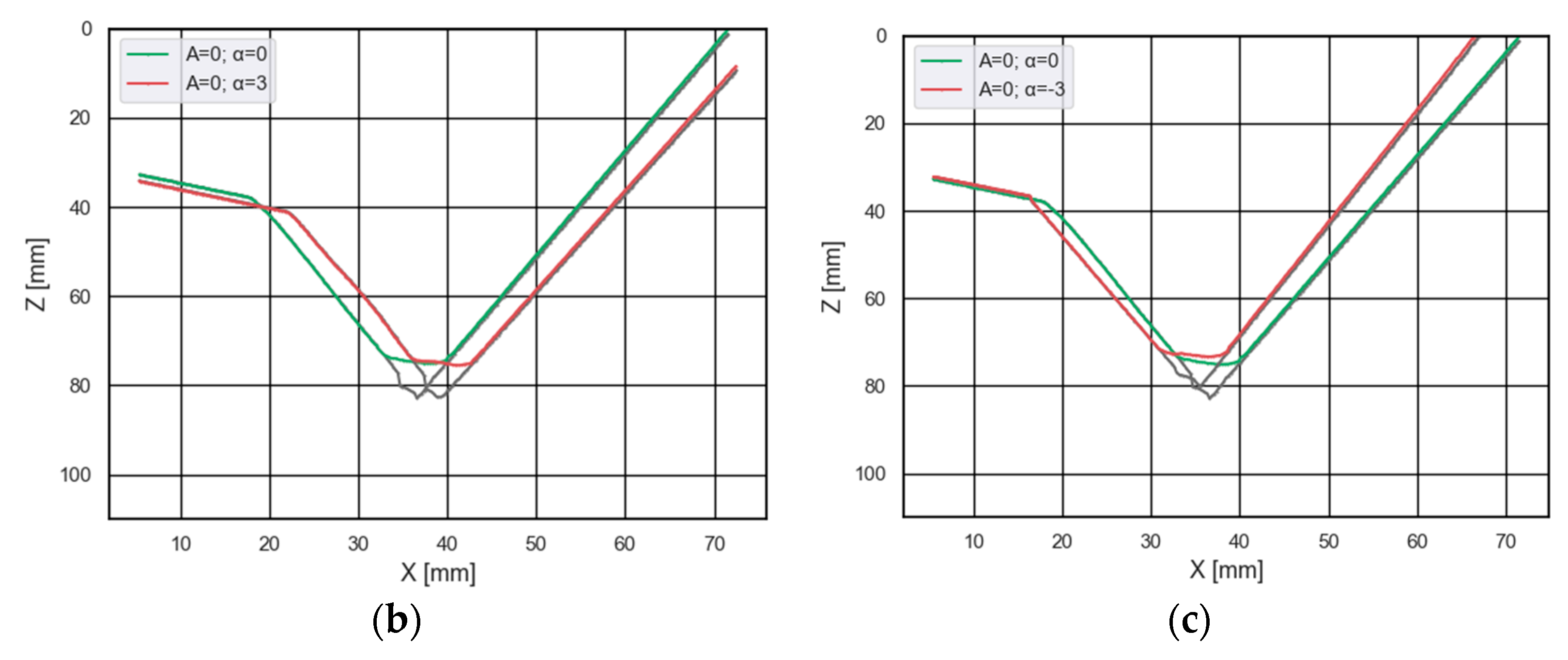 Preprints 81217 g003b