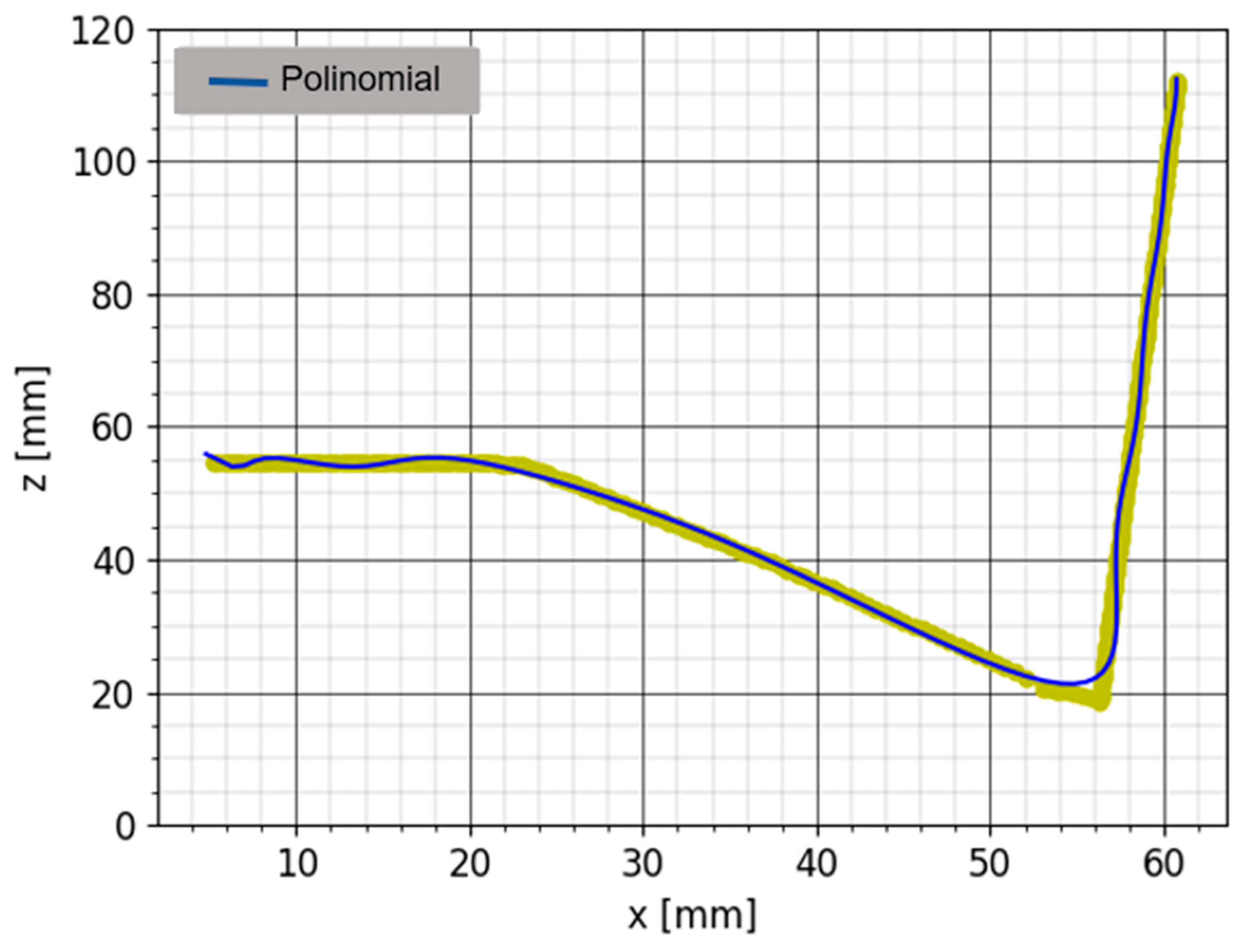 Preprints 81217 g004