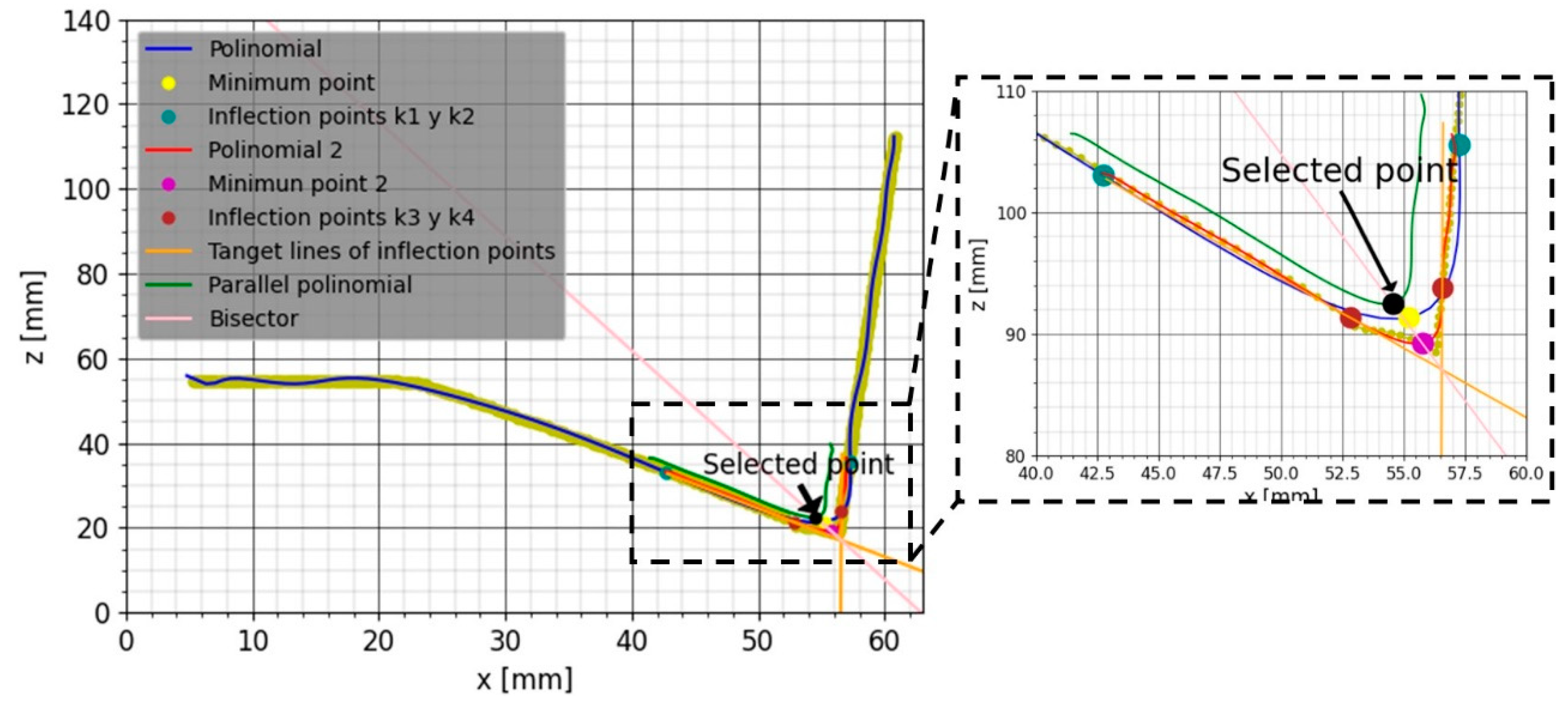 Preprints 81217 g005