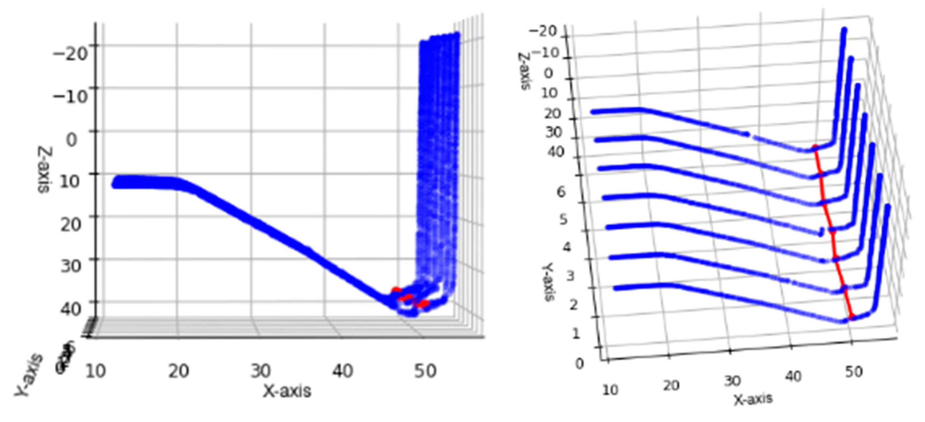 Preprints 81217 g006