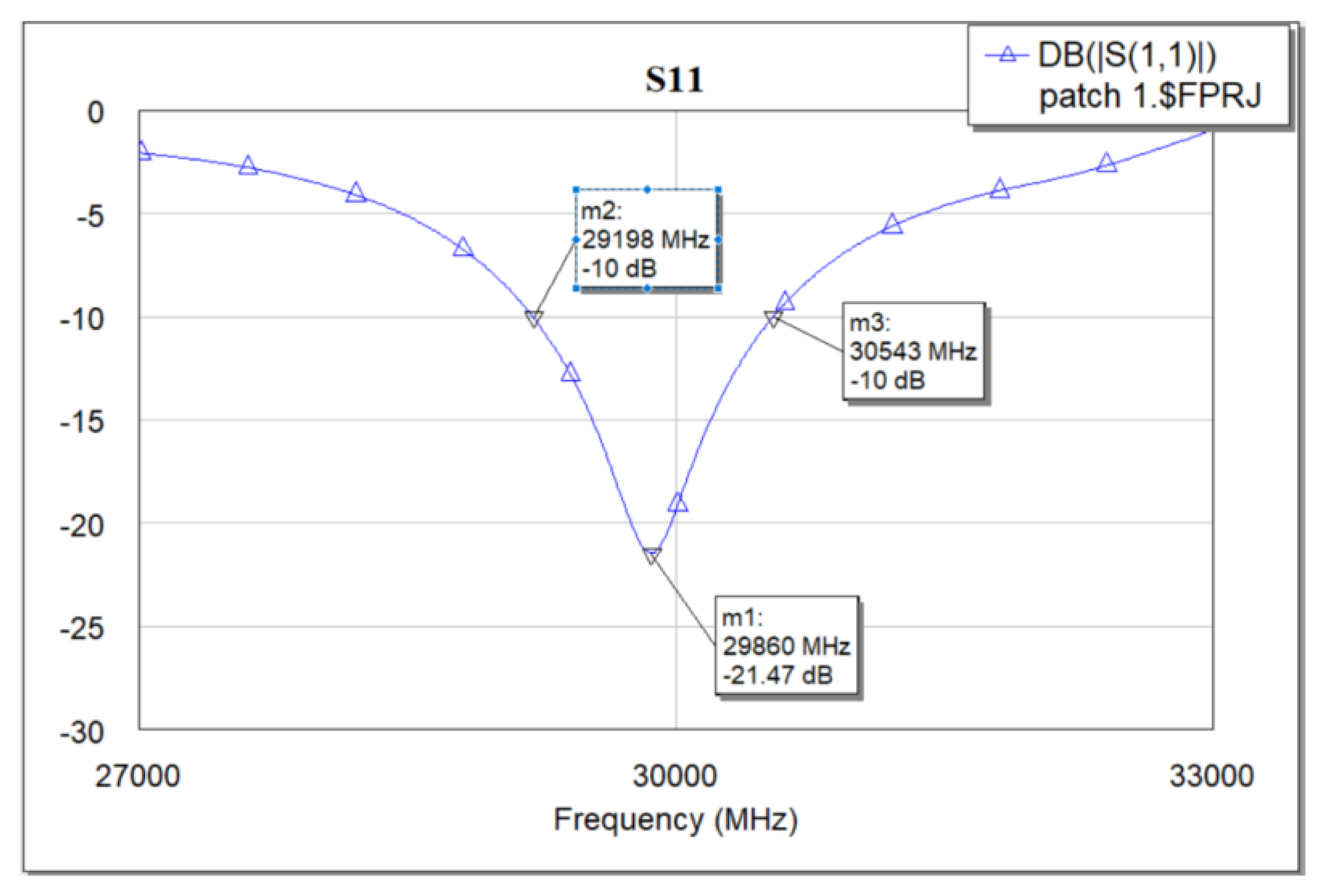 Preprints 148336 g002