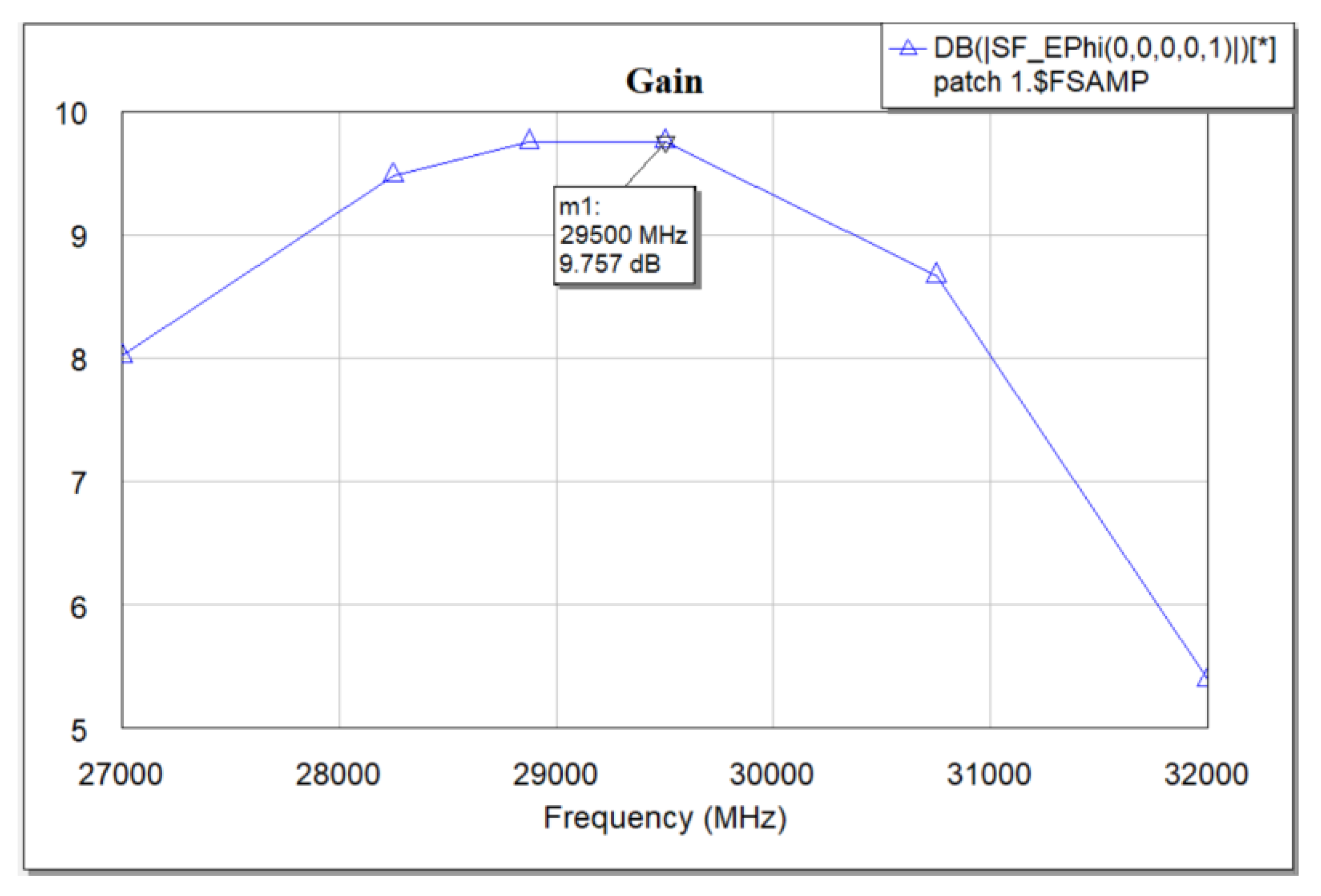 Preprints 148336 g003