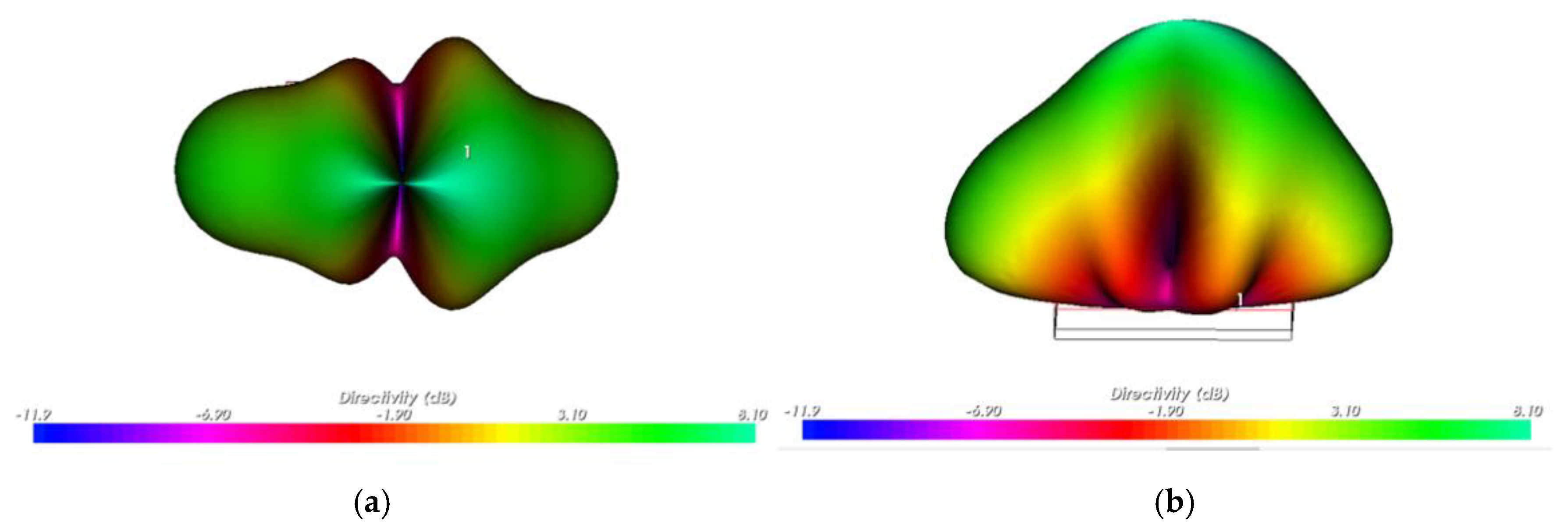 Preprints 148336 g004
