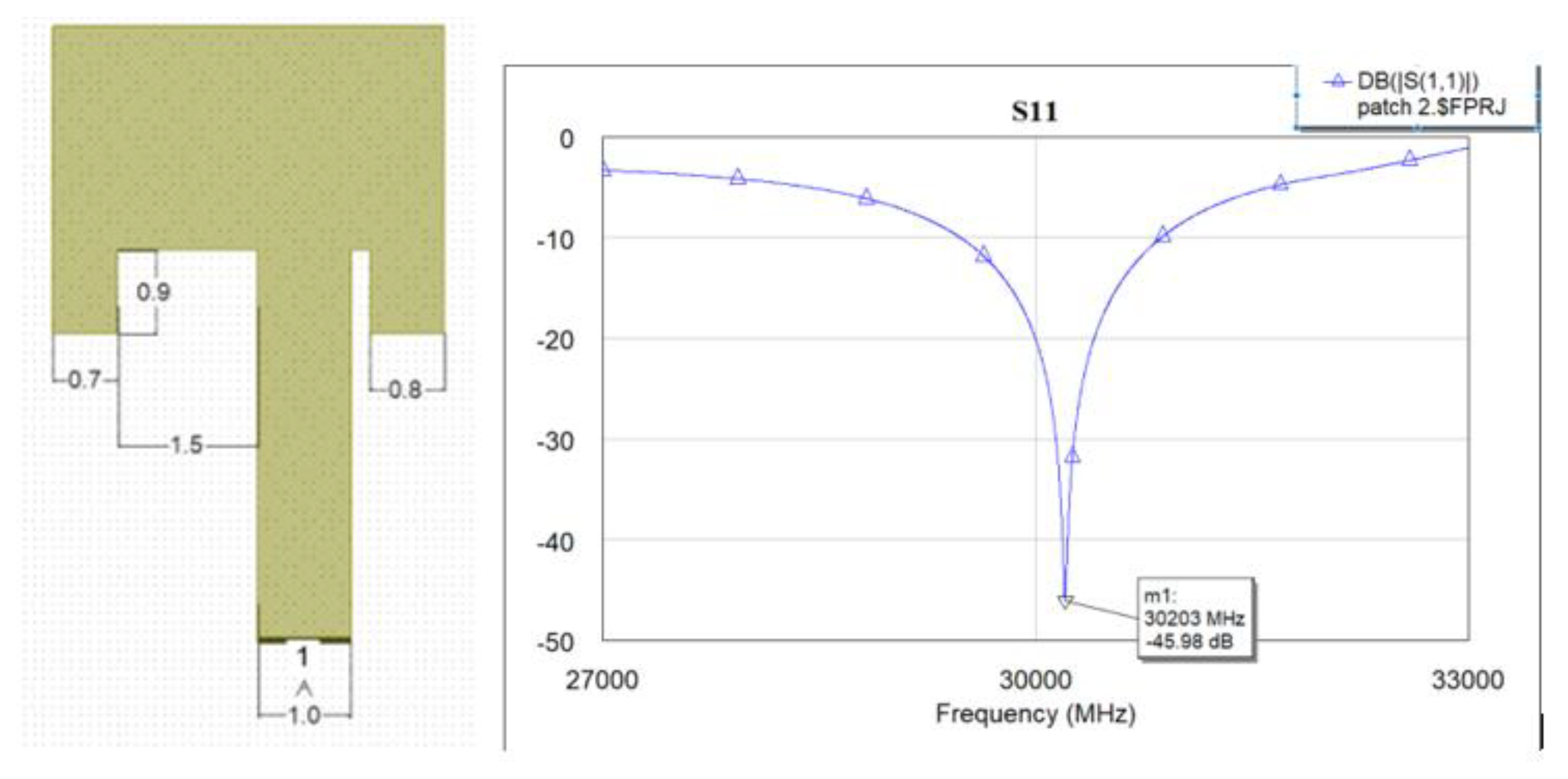 Preprints 148336 g008