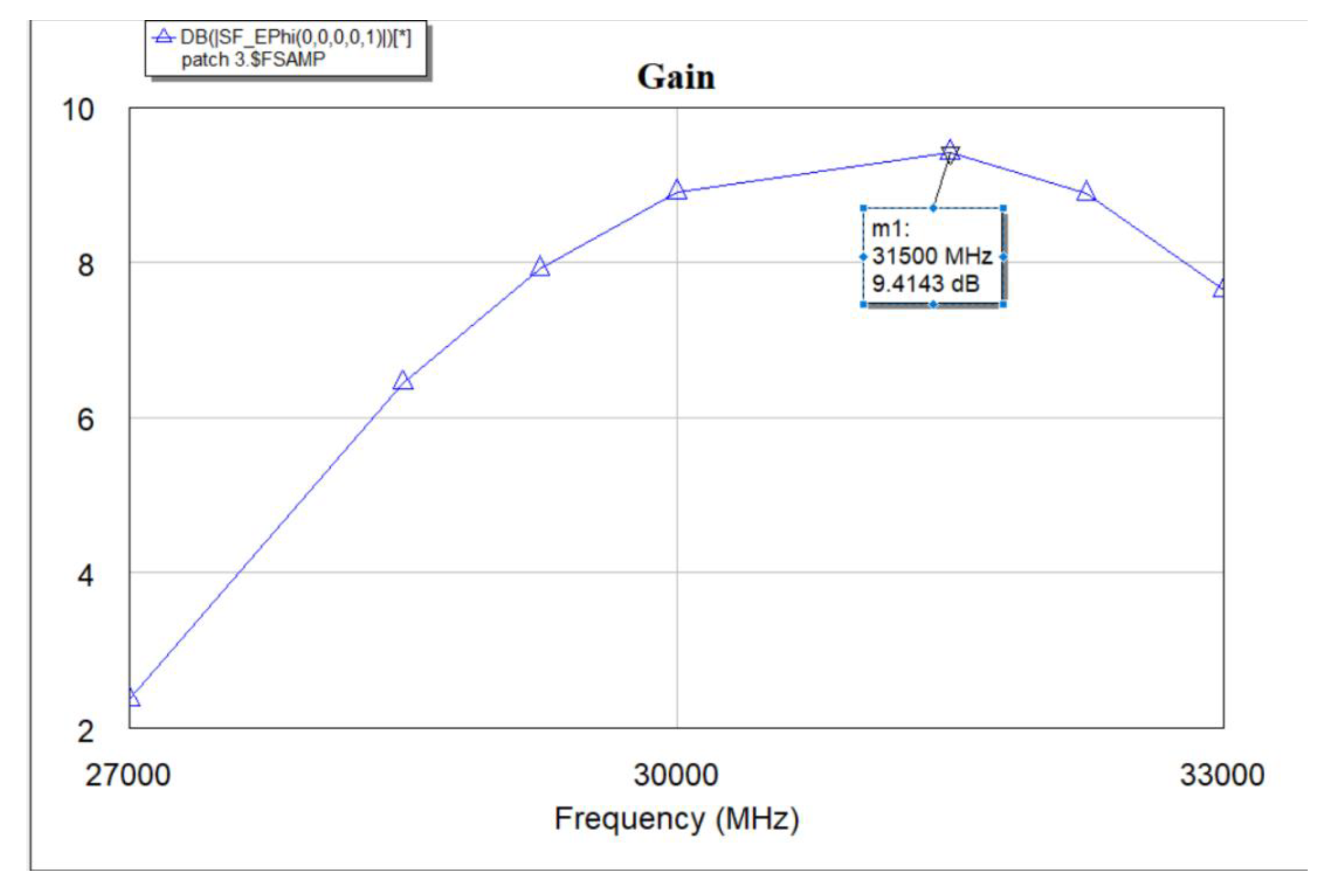 Preprints 148336 g011