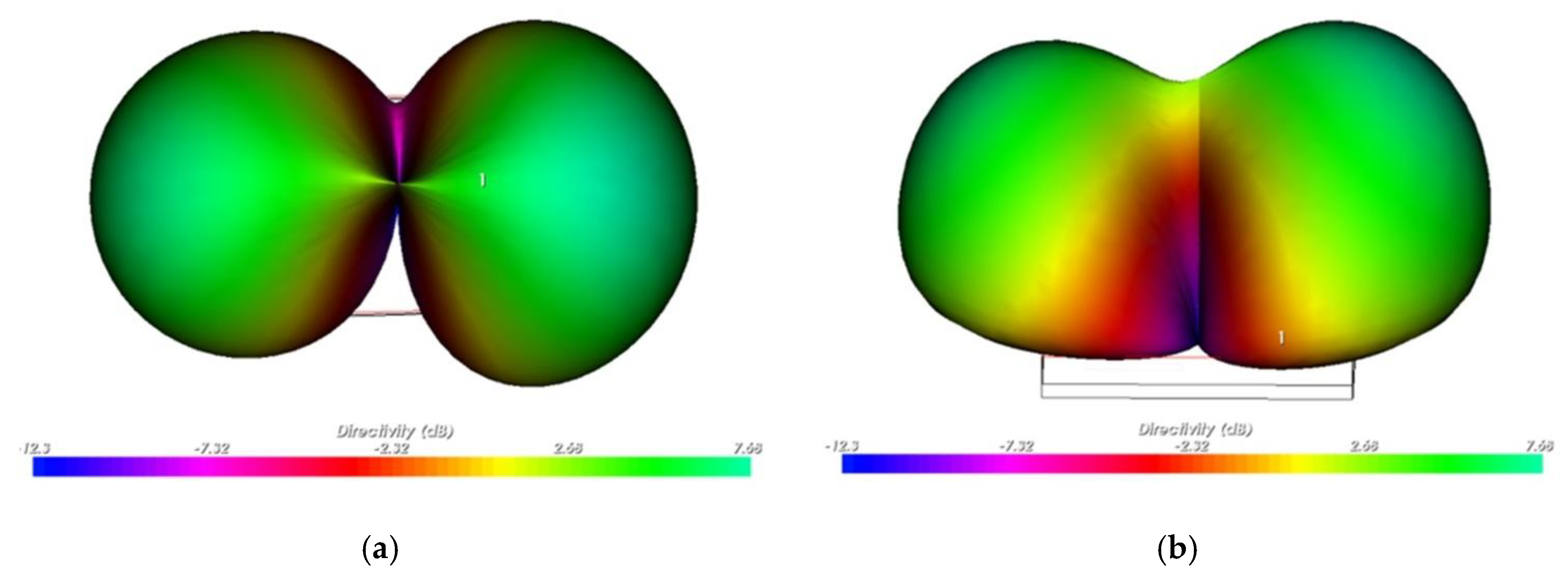 Preprints 148336 g012