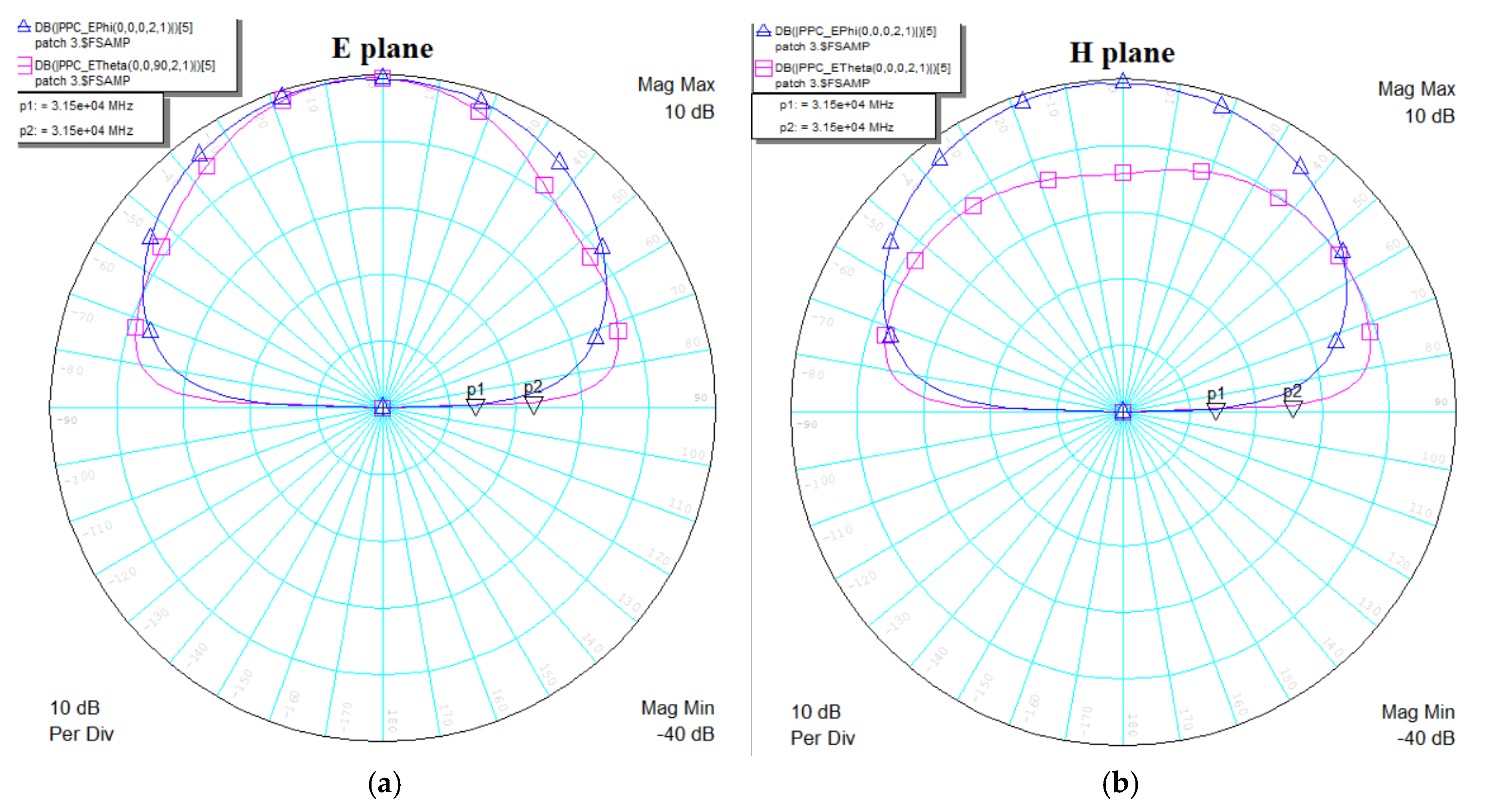 Preprints 148336 g013