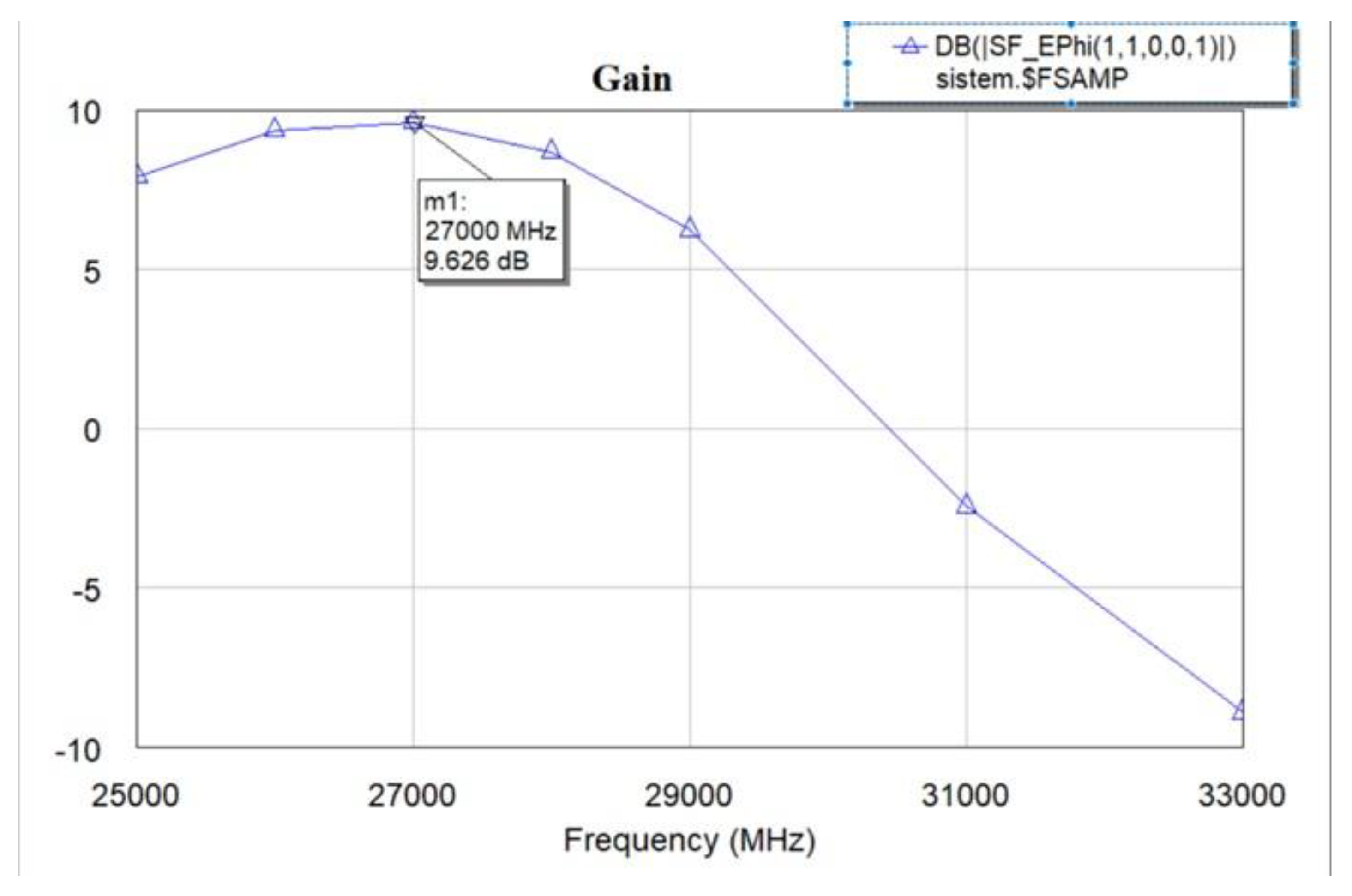 Preprints 148336 g016
