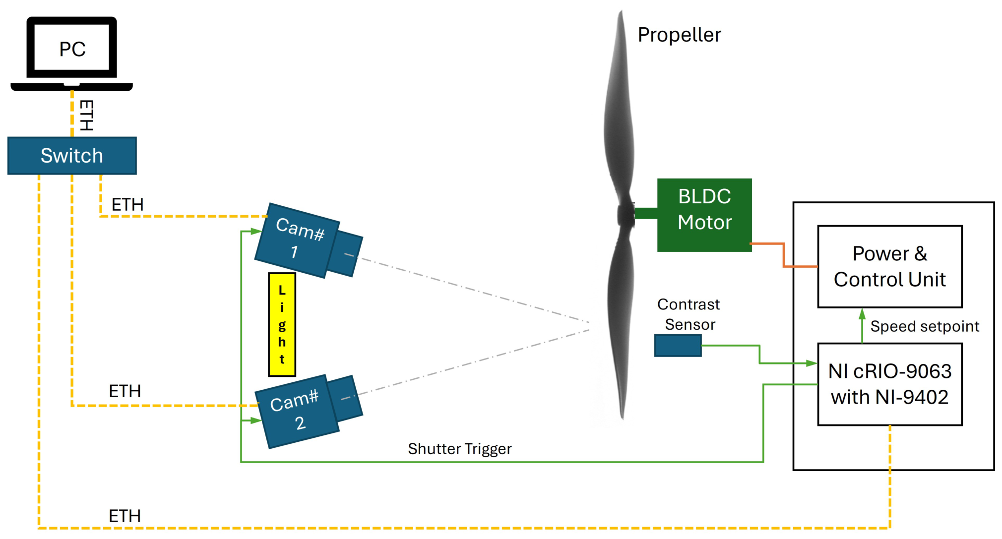 Preprints 223280 g002 Preprints 223280 g002