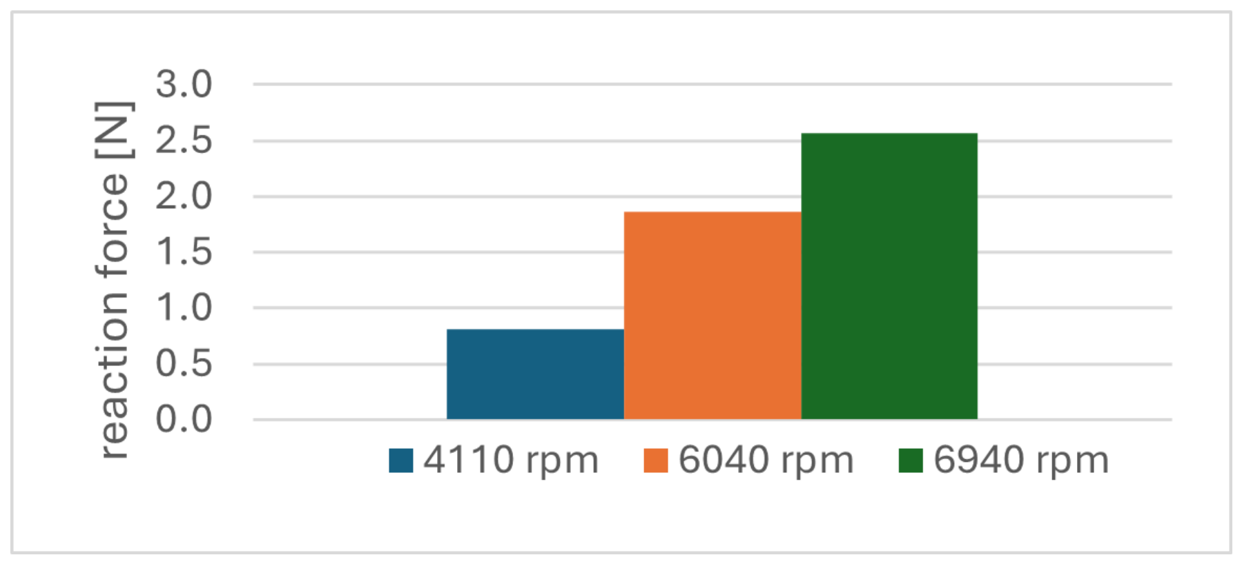 Preprints 223280 g009 Preprints 223280 g009
